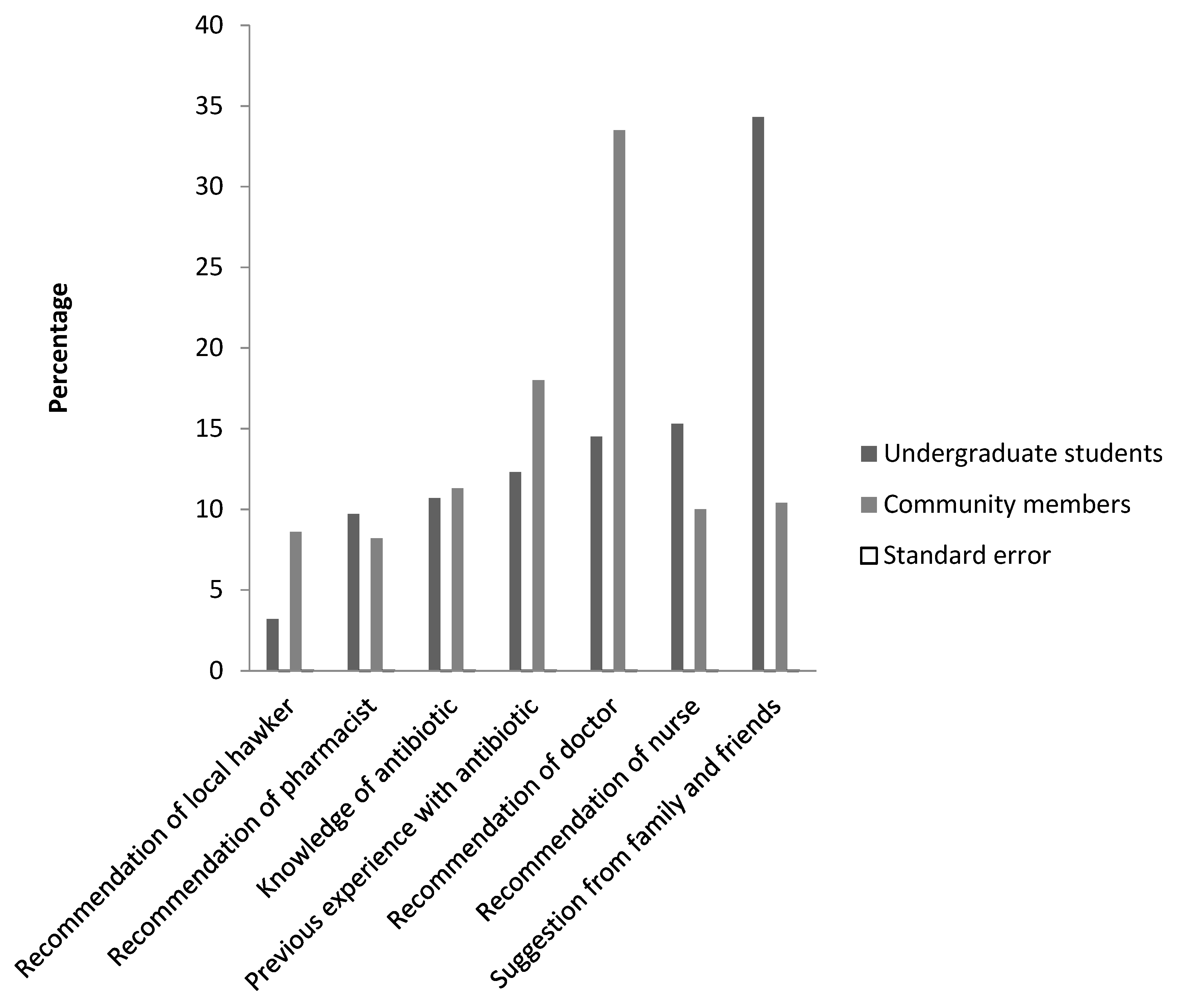 Diseases 06 00032 g003