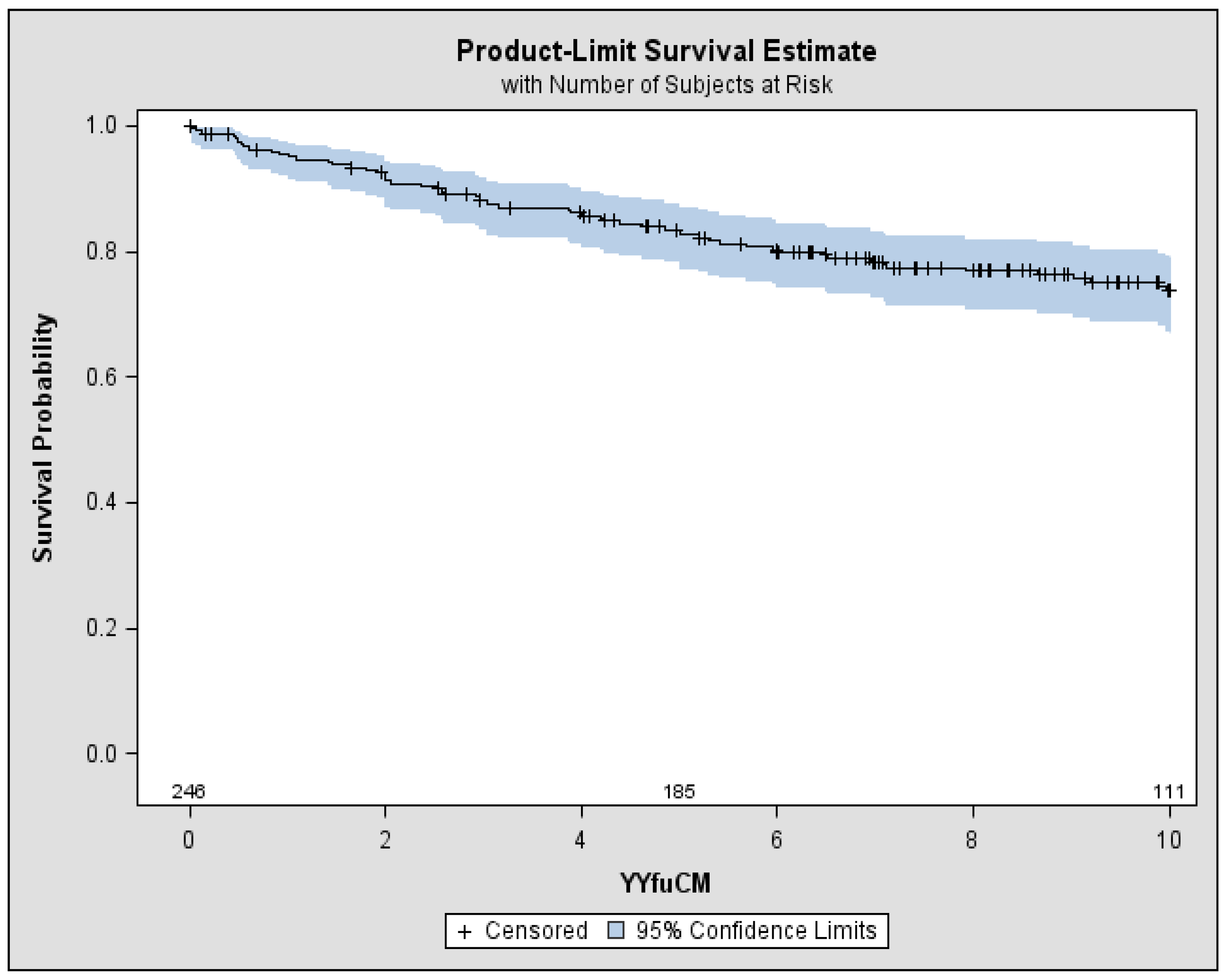 Diseases 06 00035 g001