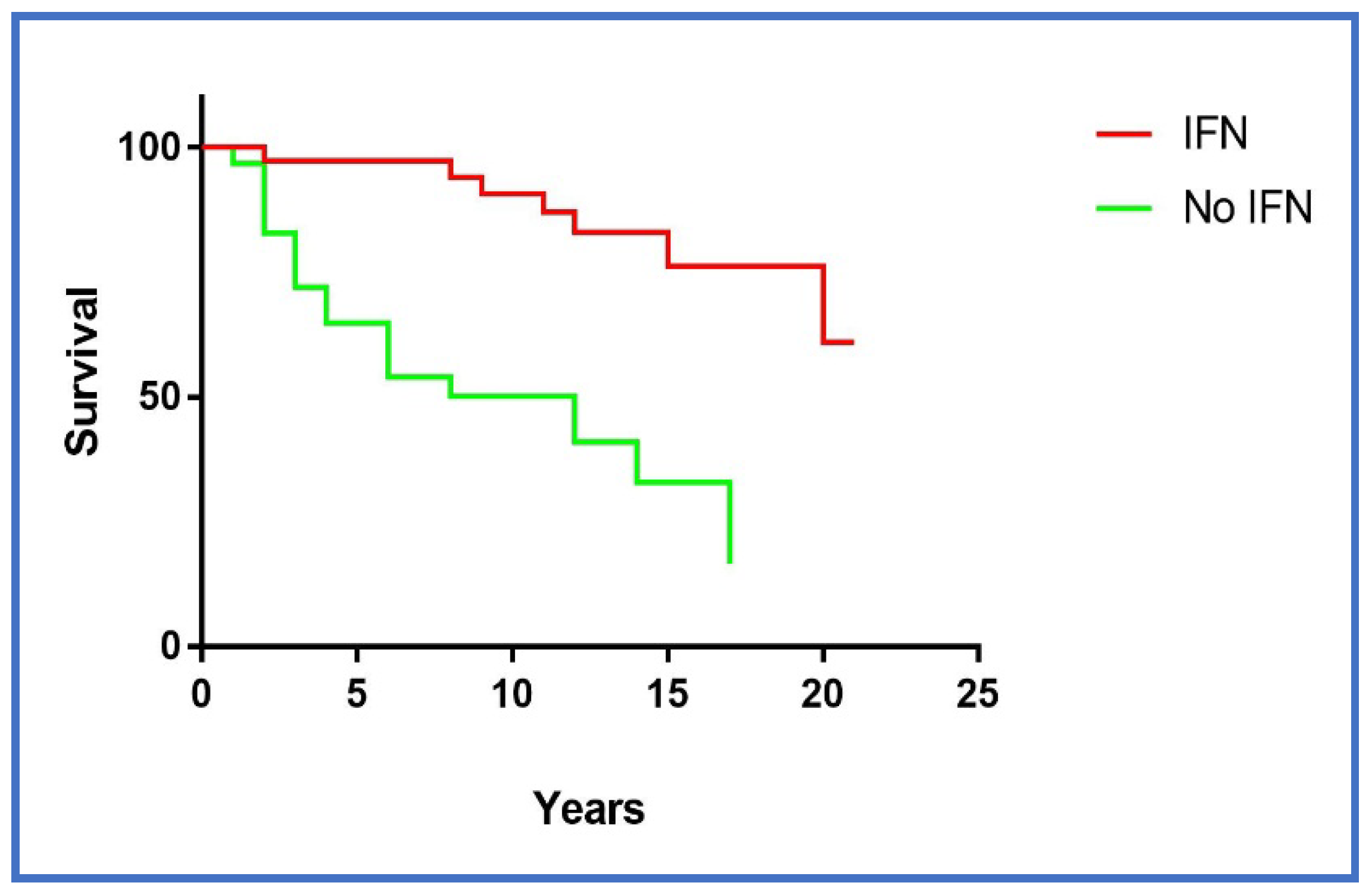 Diseases 06 00035 g003