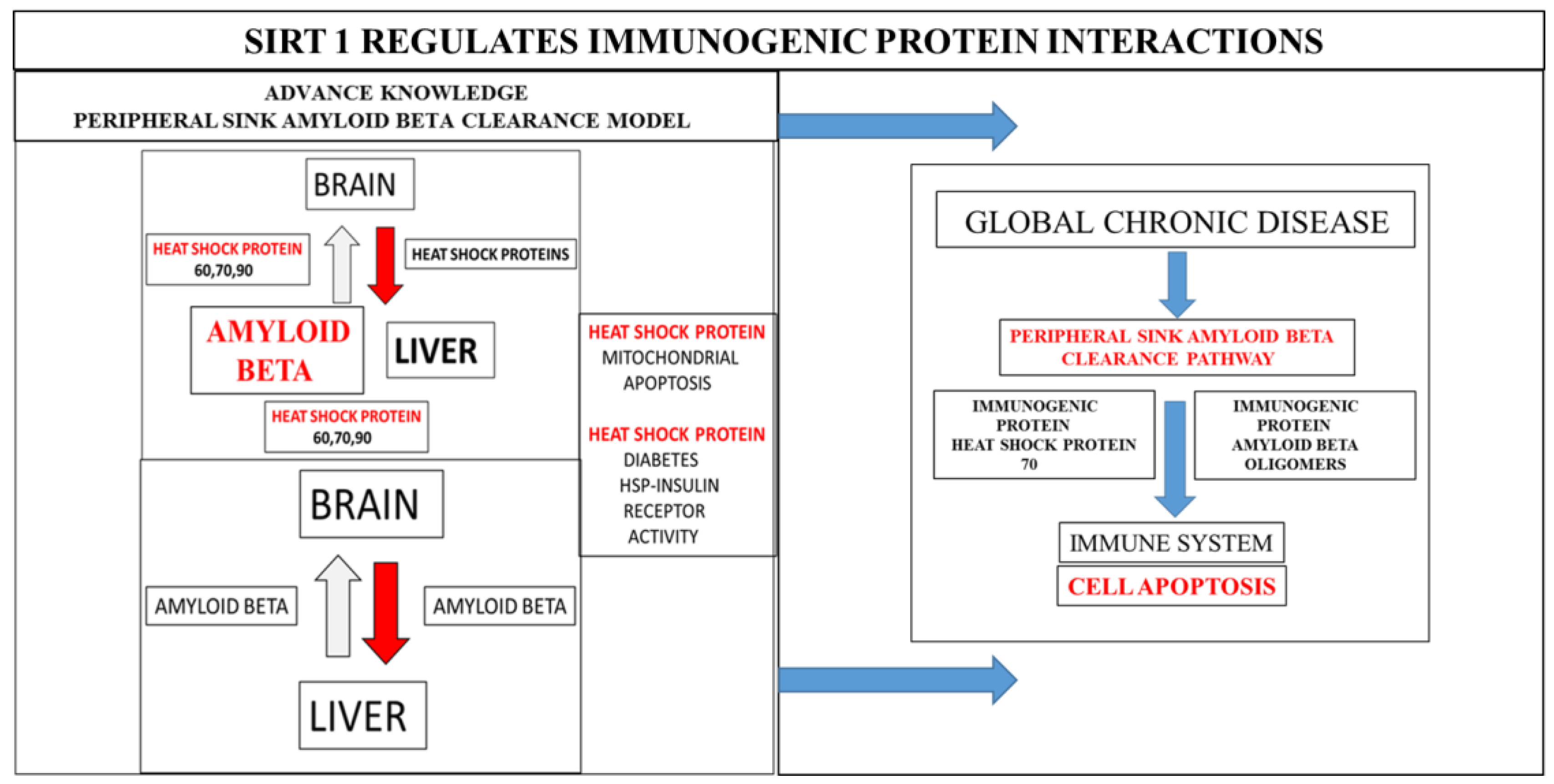 Diseases 06 00039 g002