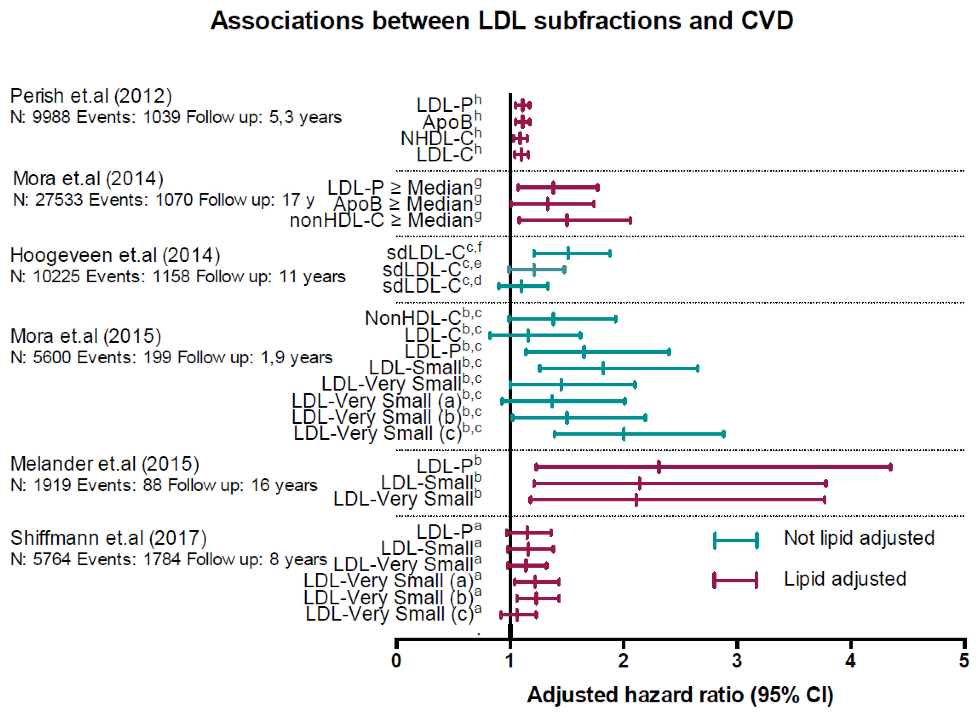 Diseases 06 00045 g002