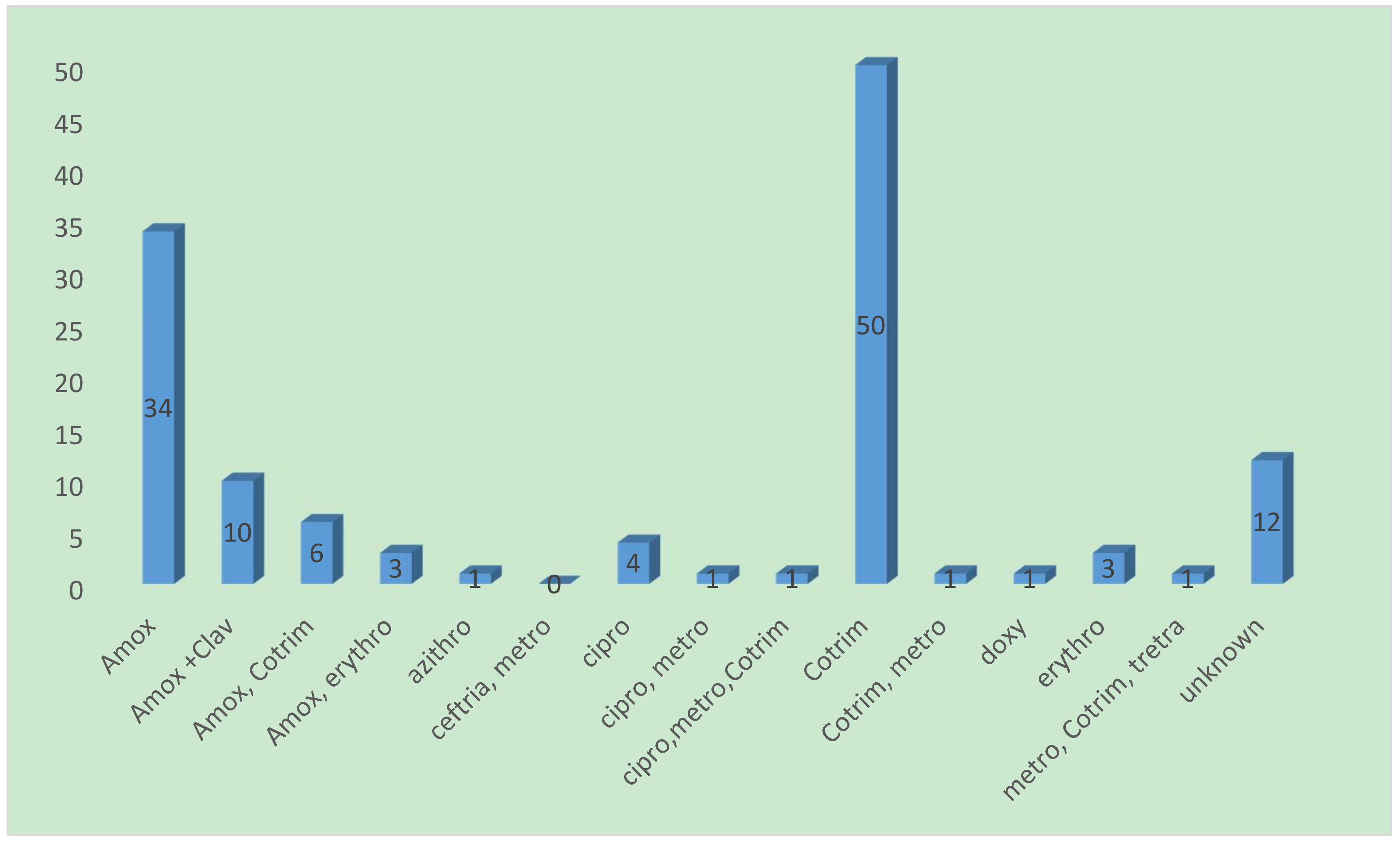Diseases 06 00049 g001