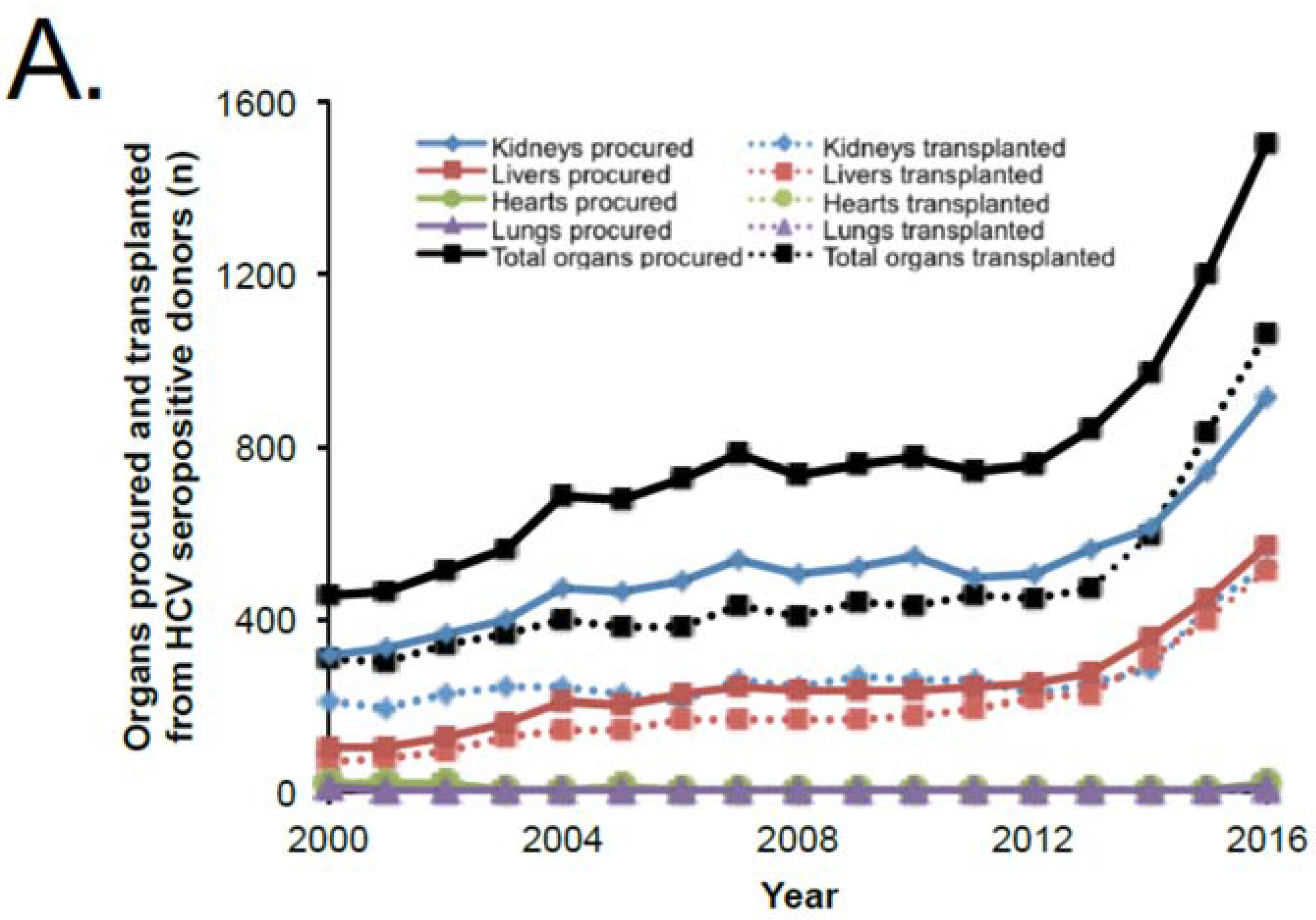 Diseases 06 00062 g001a