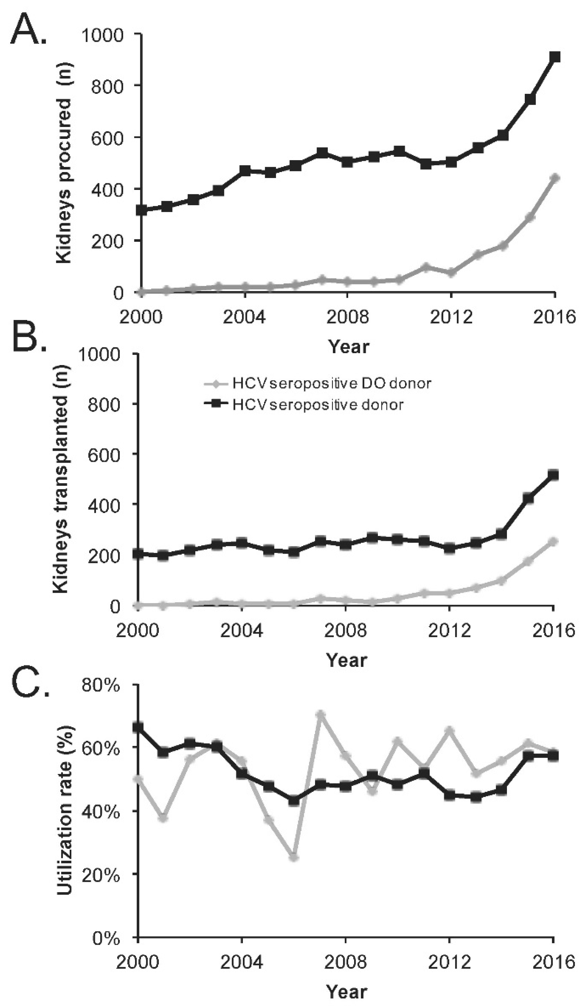 Diseases 06 00062 g002