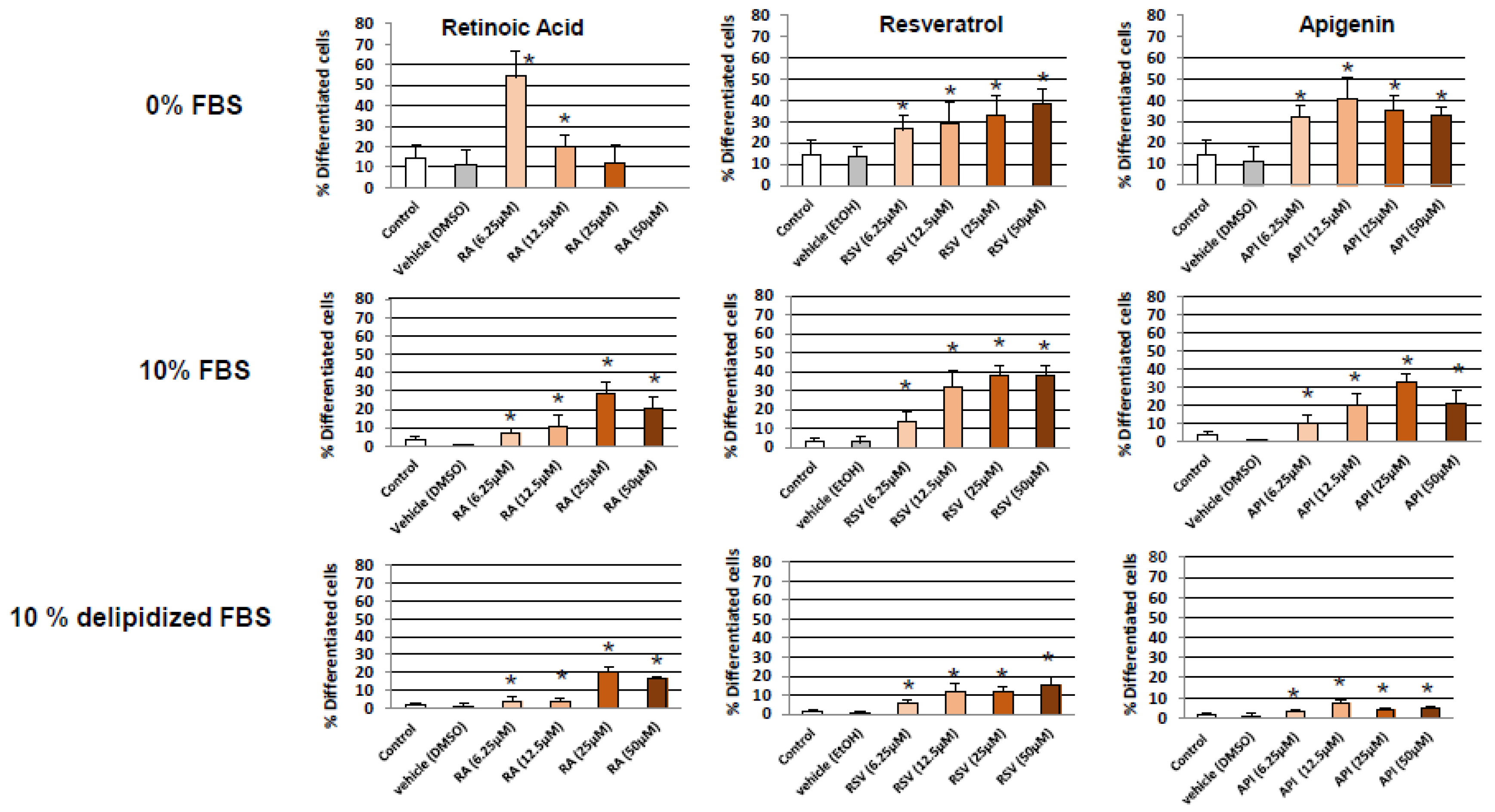 Diseases 06 00067 g002