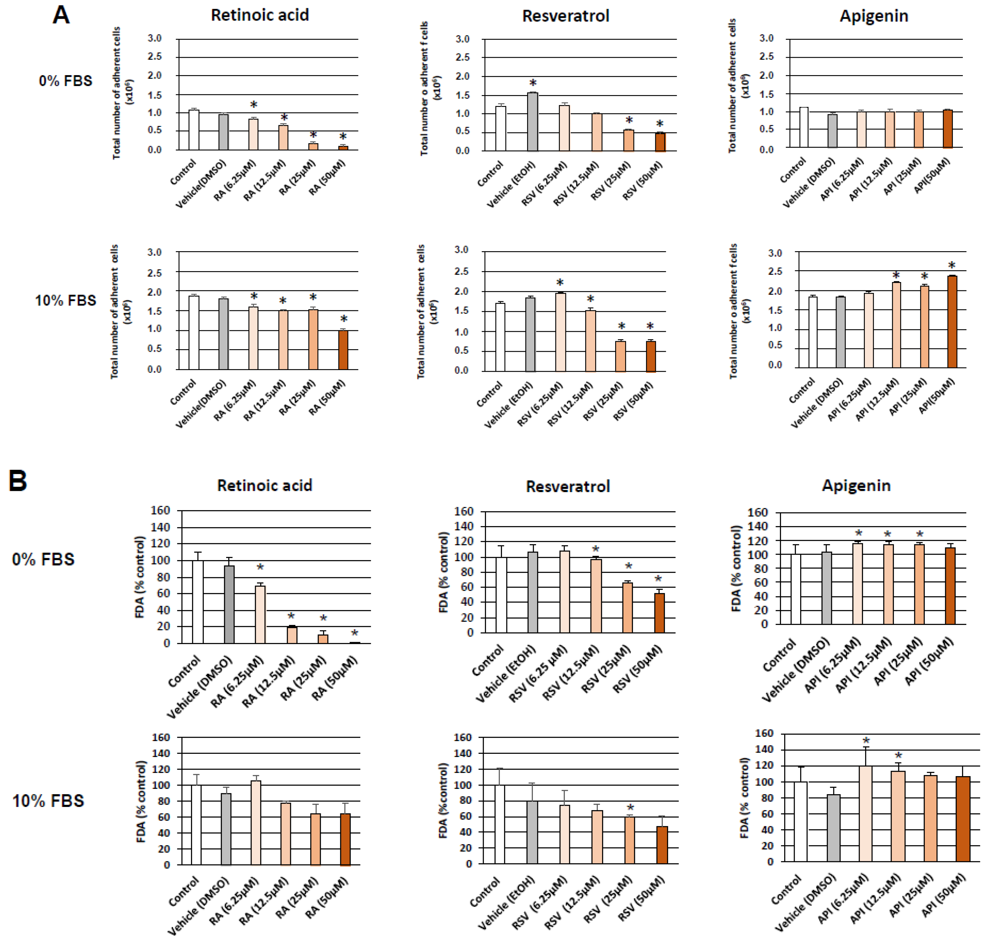 Diseases 06 00067 g003
