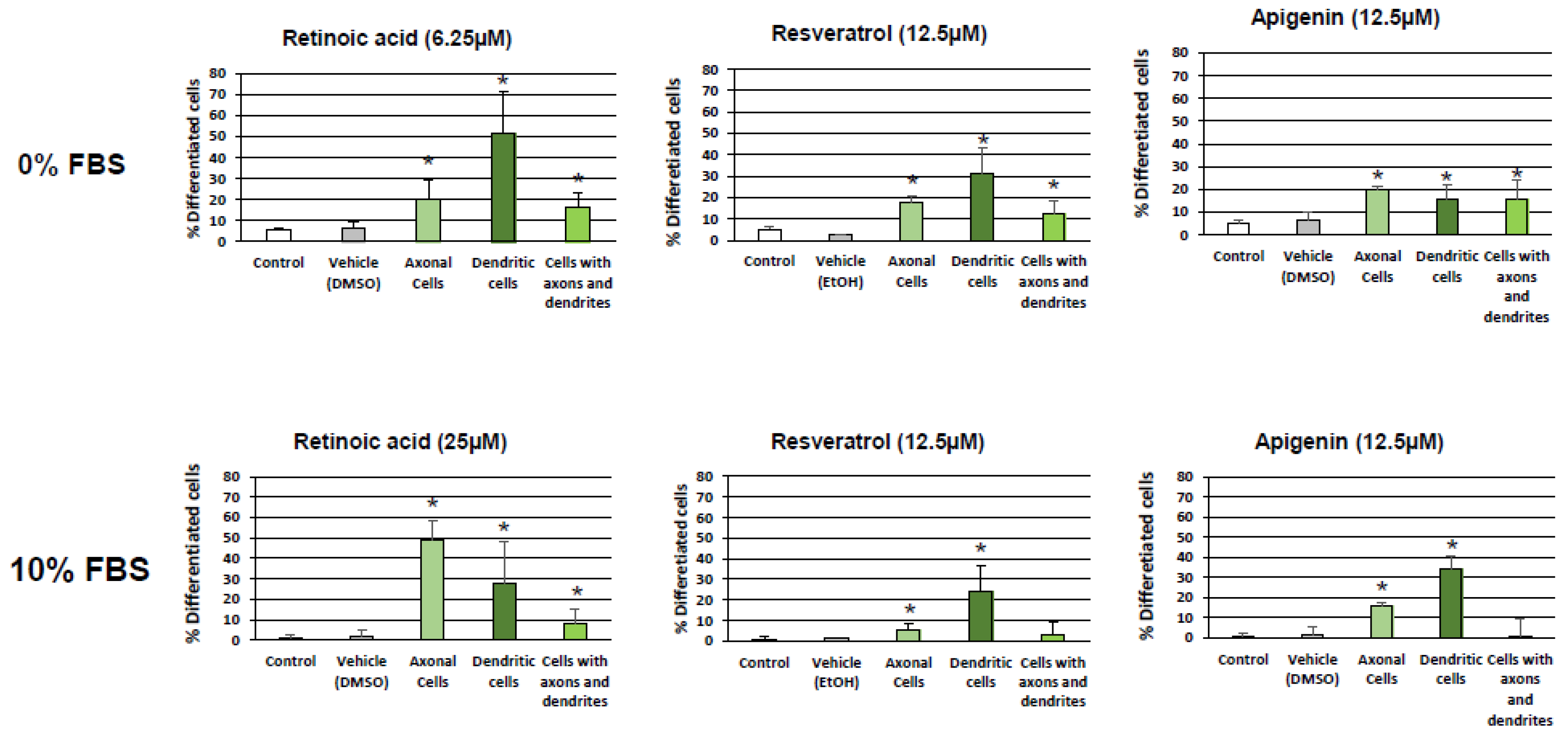 Diseases 06 00067 g004