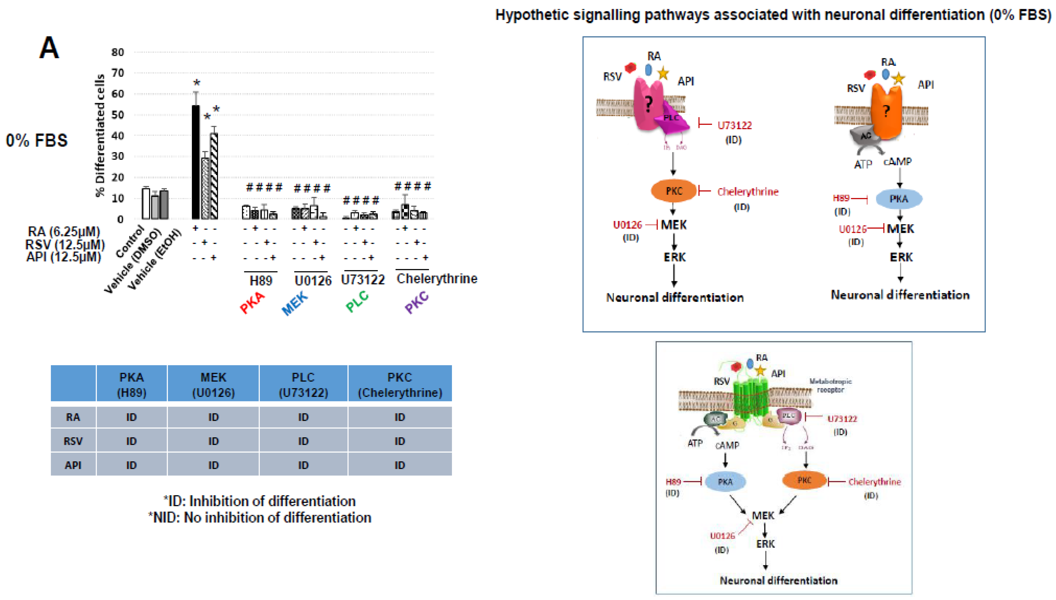 Diseases 06 00067 g005a
