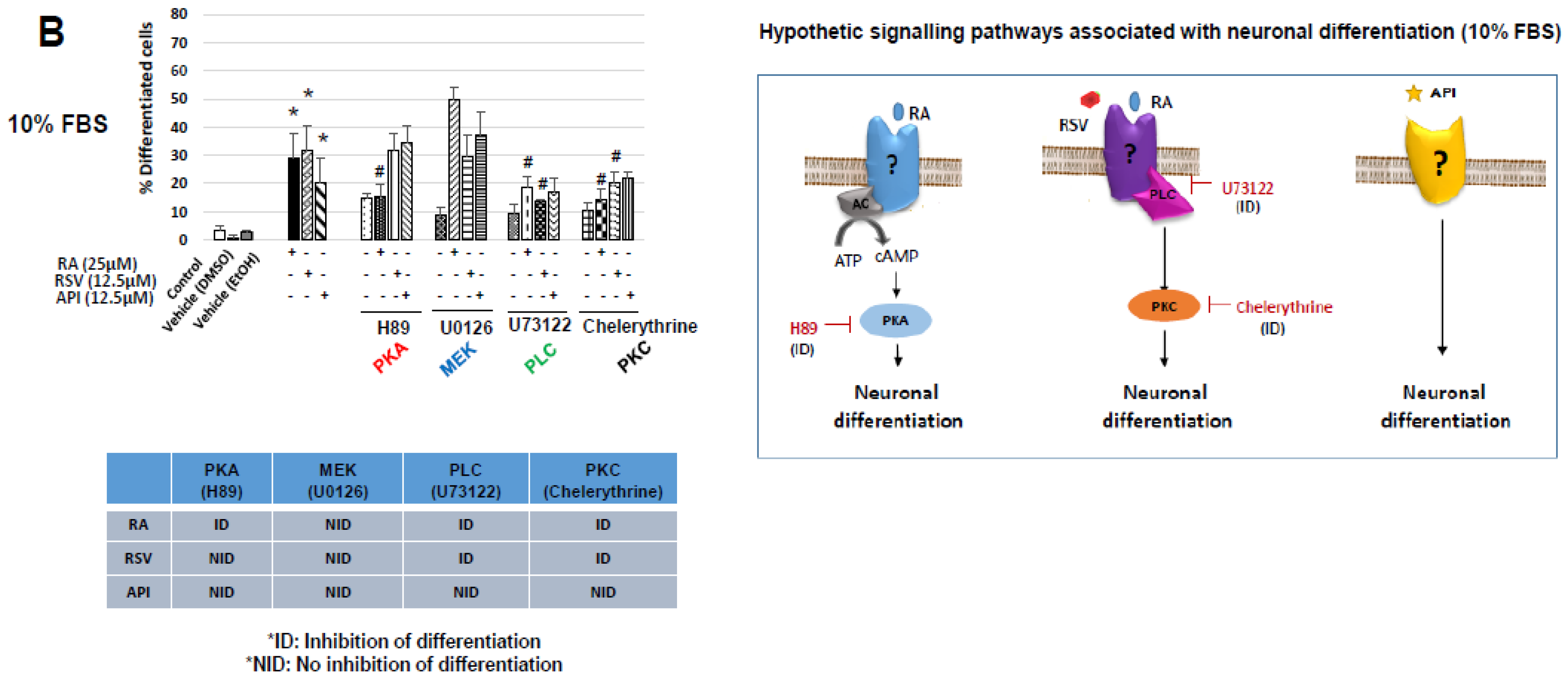 Diseases 06 00067 g005b