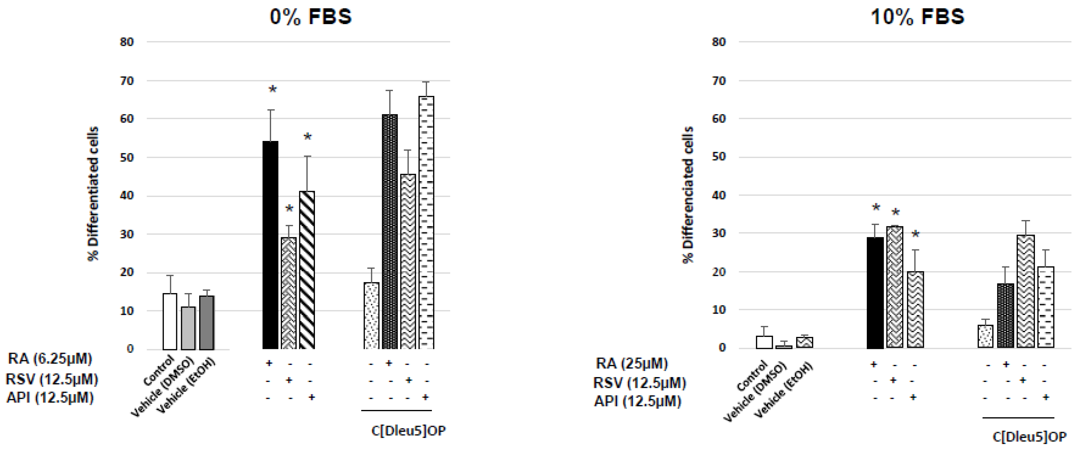 Diseases 06 00067 g006
