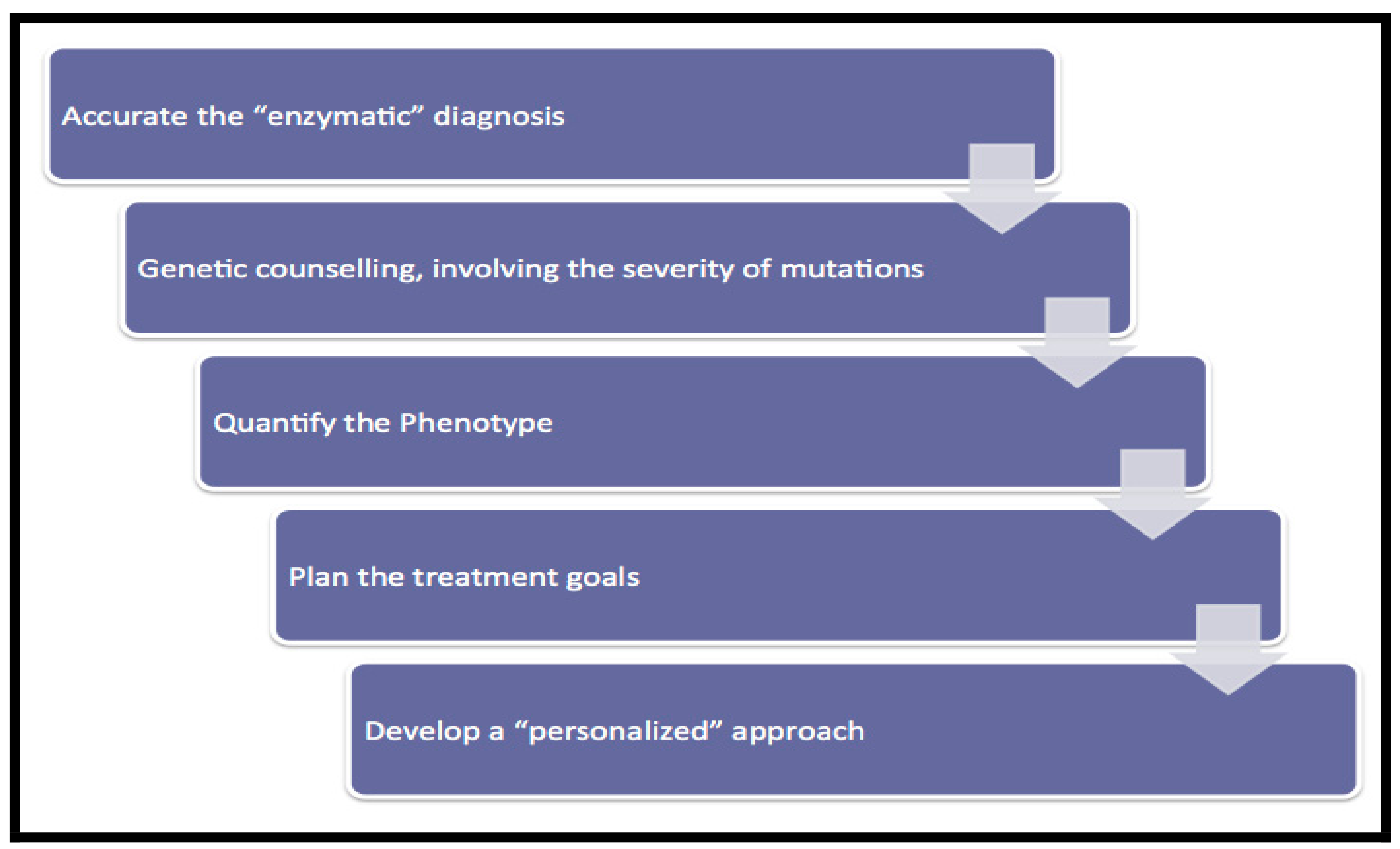 Diseases 06 00069 g001