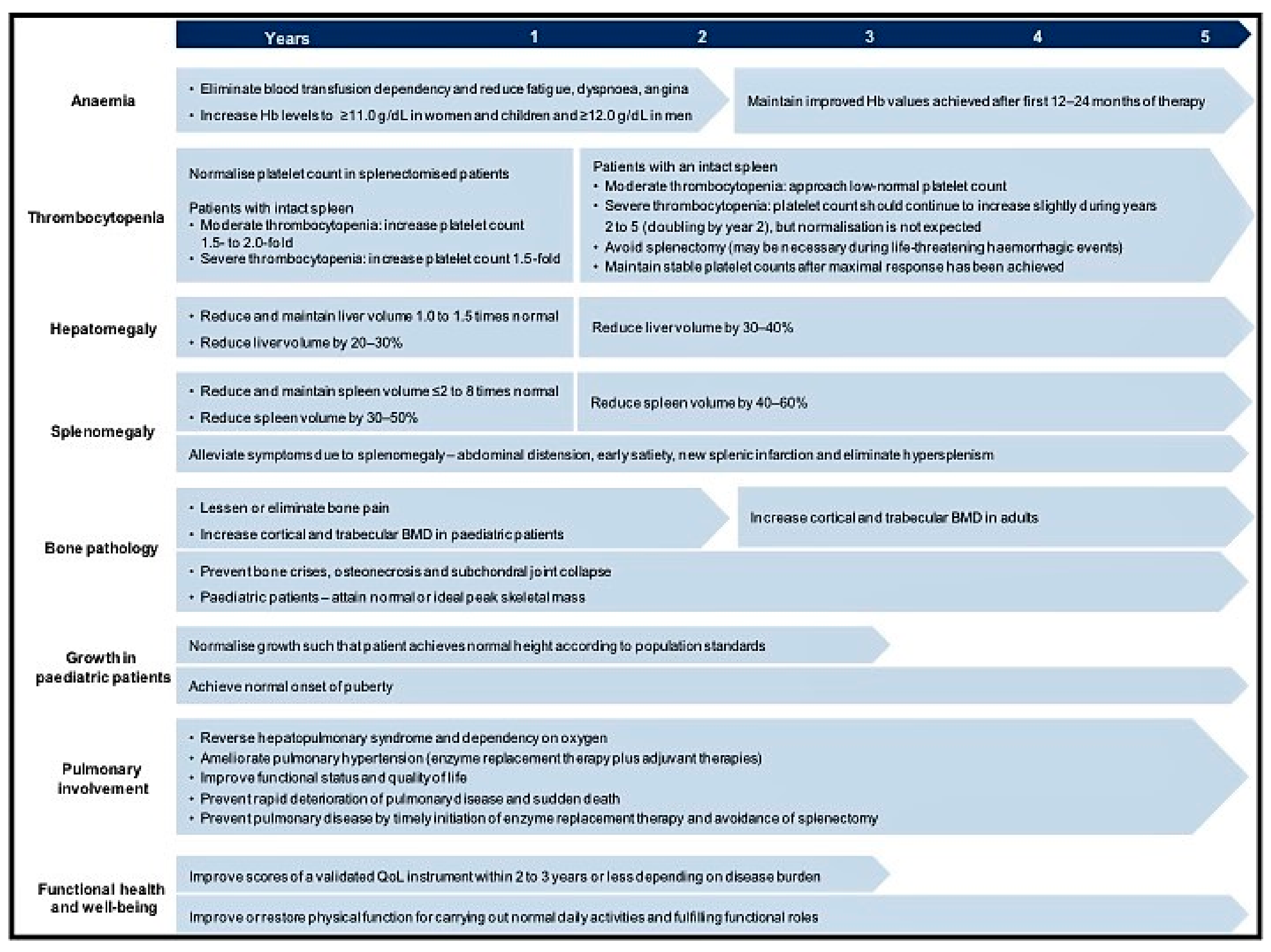 Diseases 06 00069 g002
