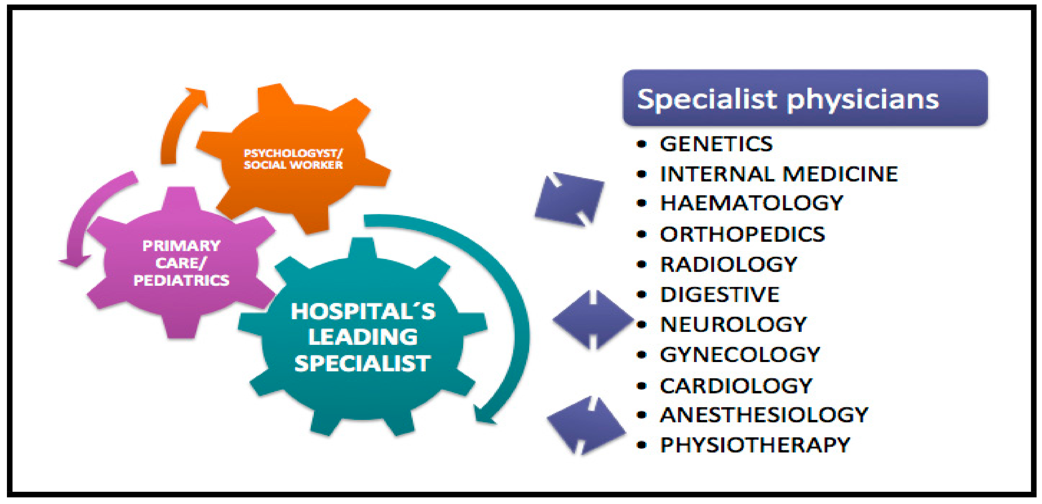 Diseases 06 00069 g003