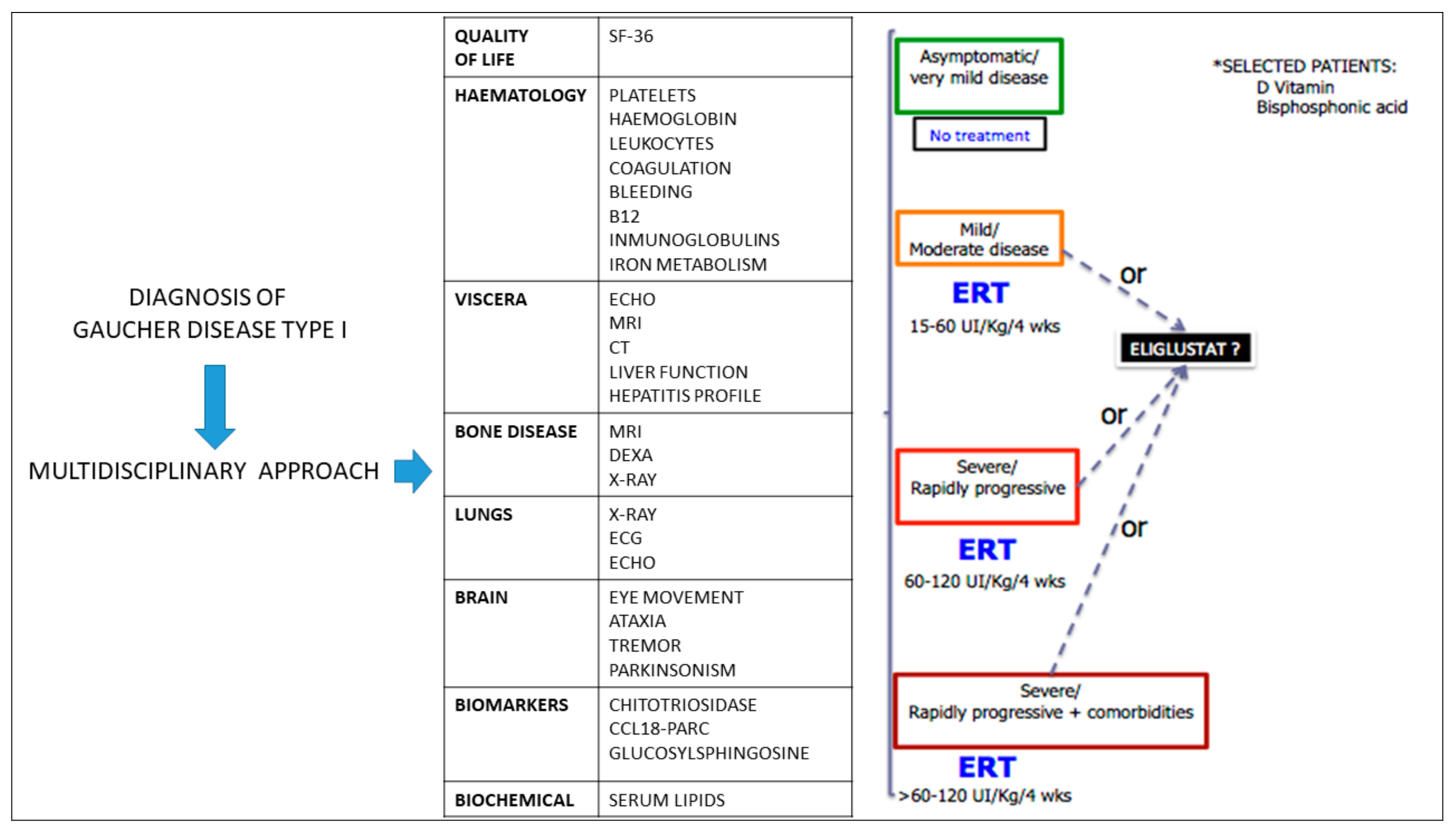Diseases 06 00069 g004