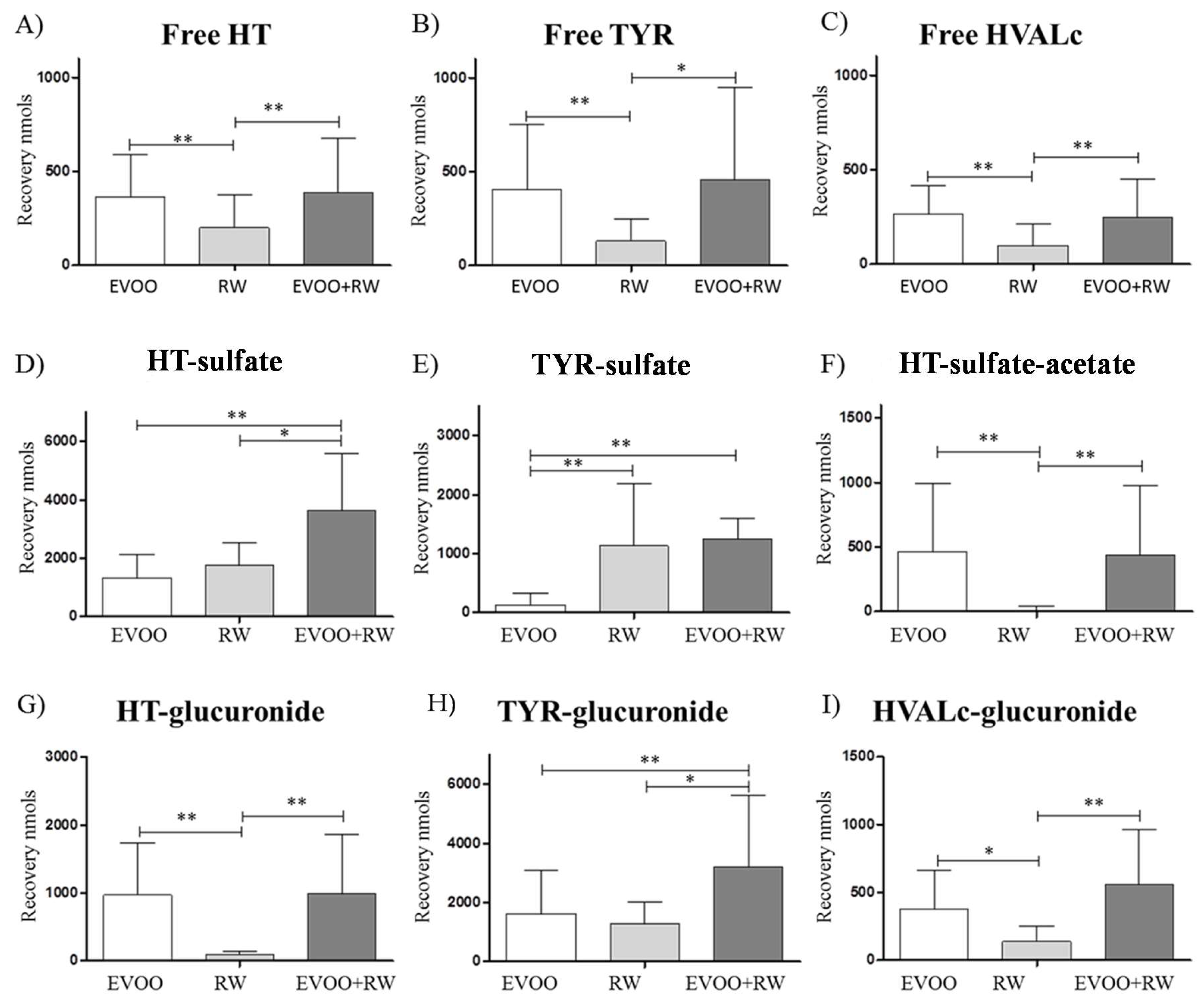 Diseases 06 00076 g003