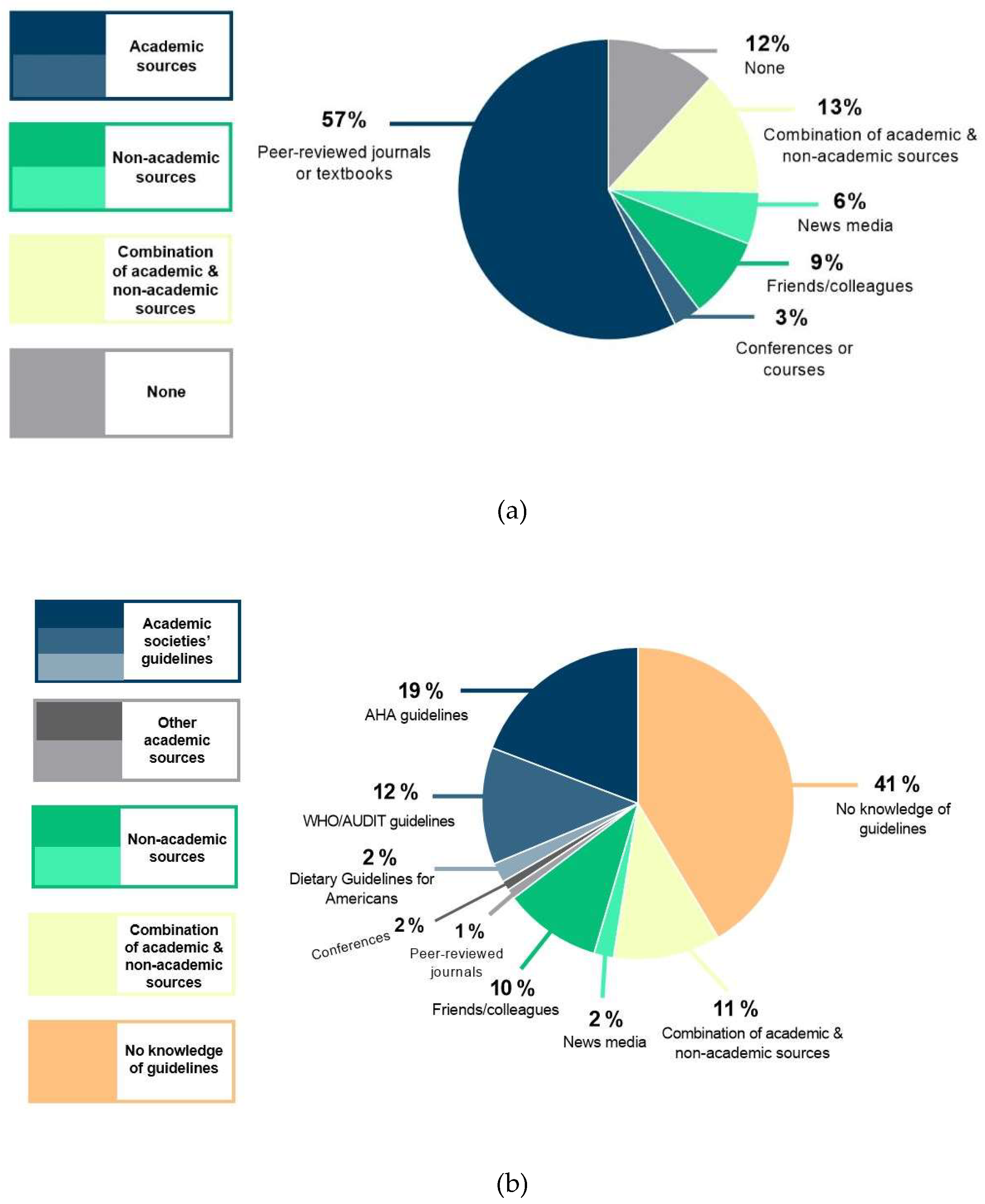 Diseases 06 00077 g001