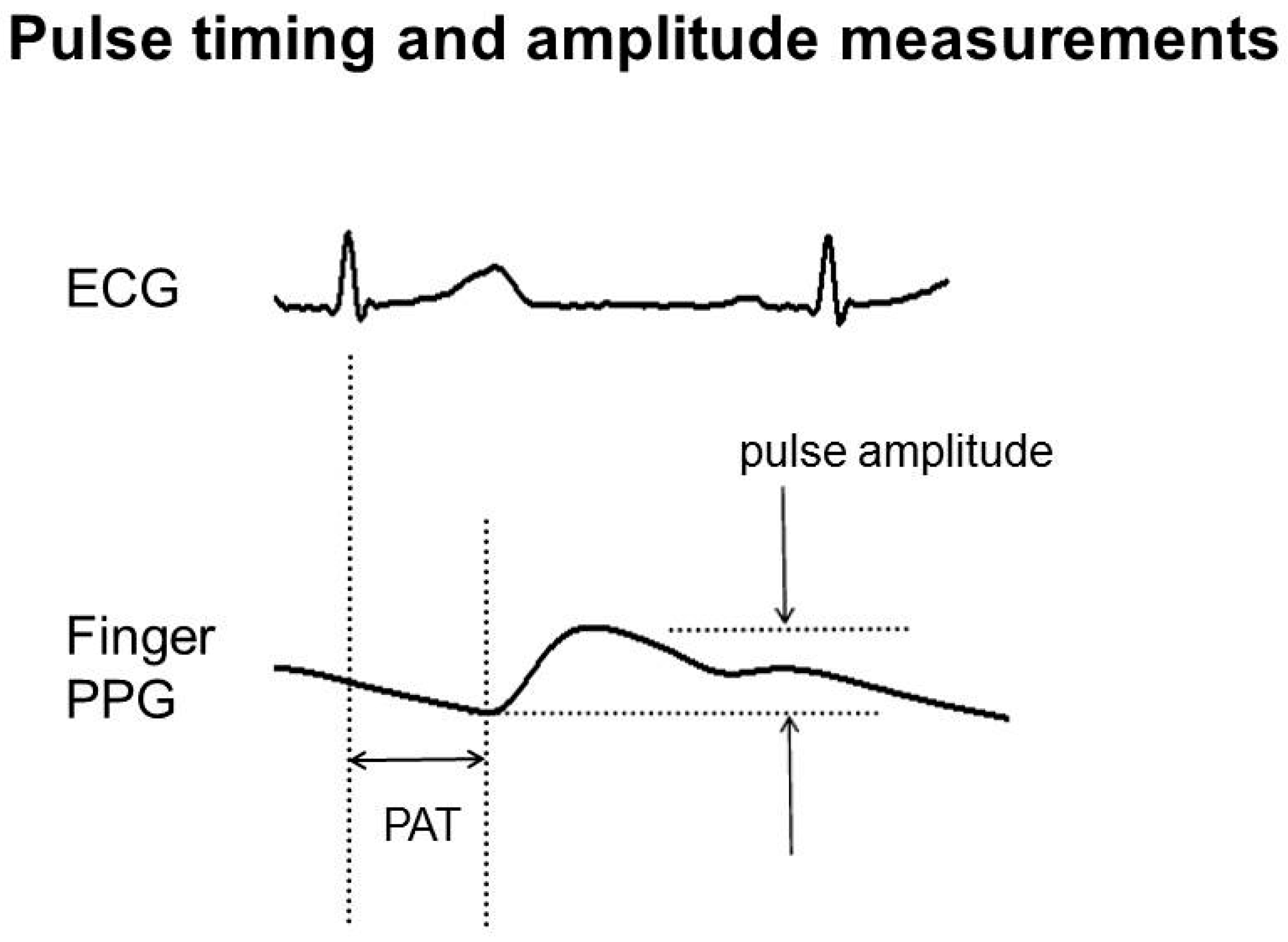 Diseases 06 00081 g003