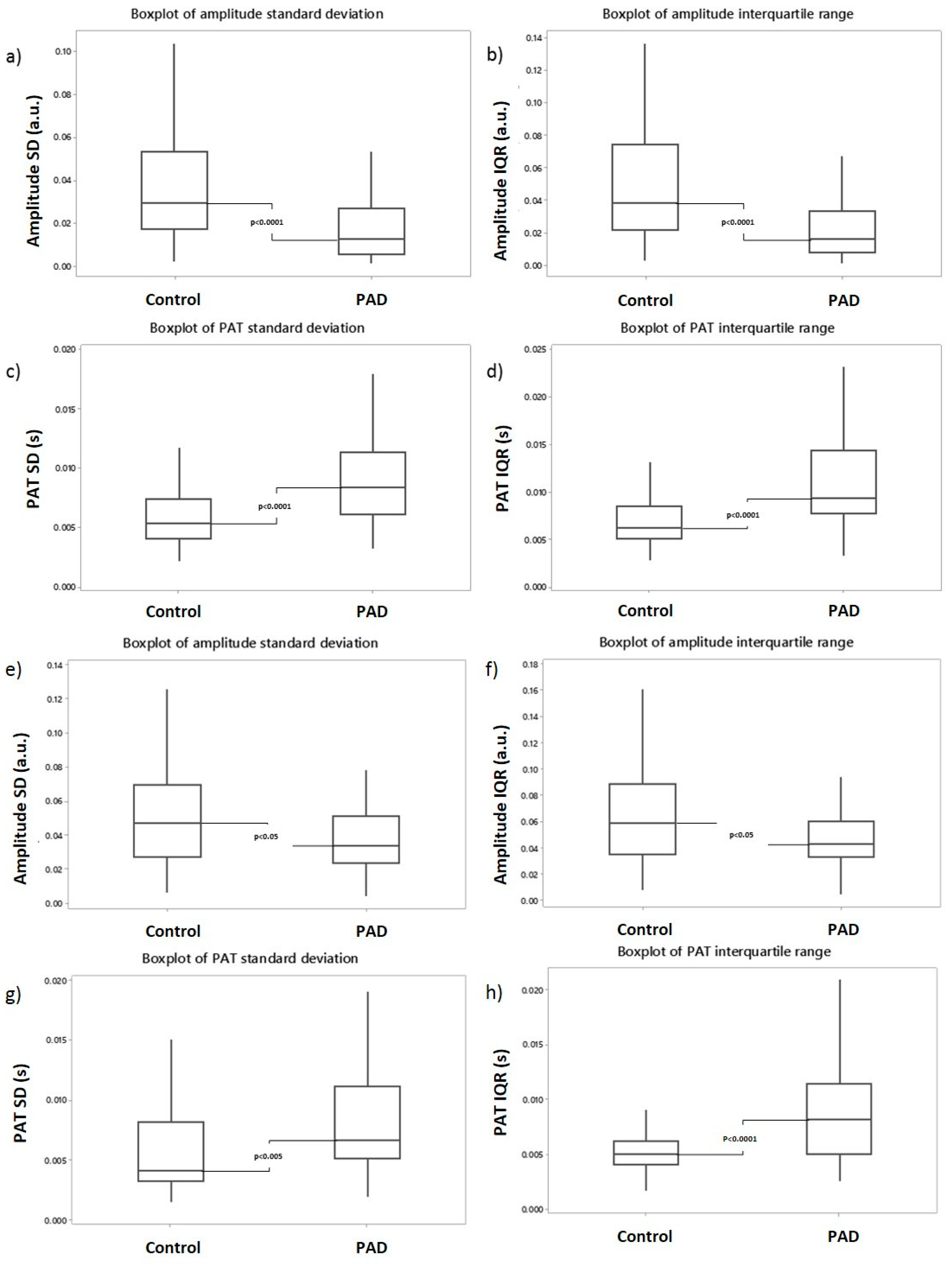 Diseases 06 00081 g004