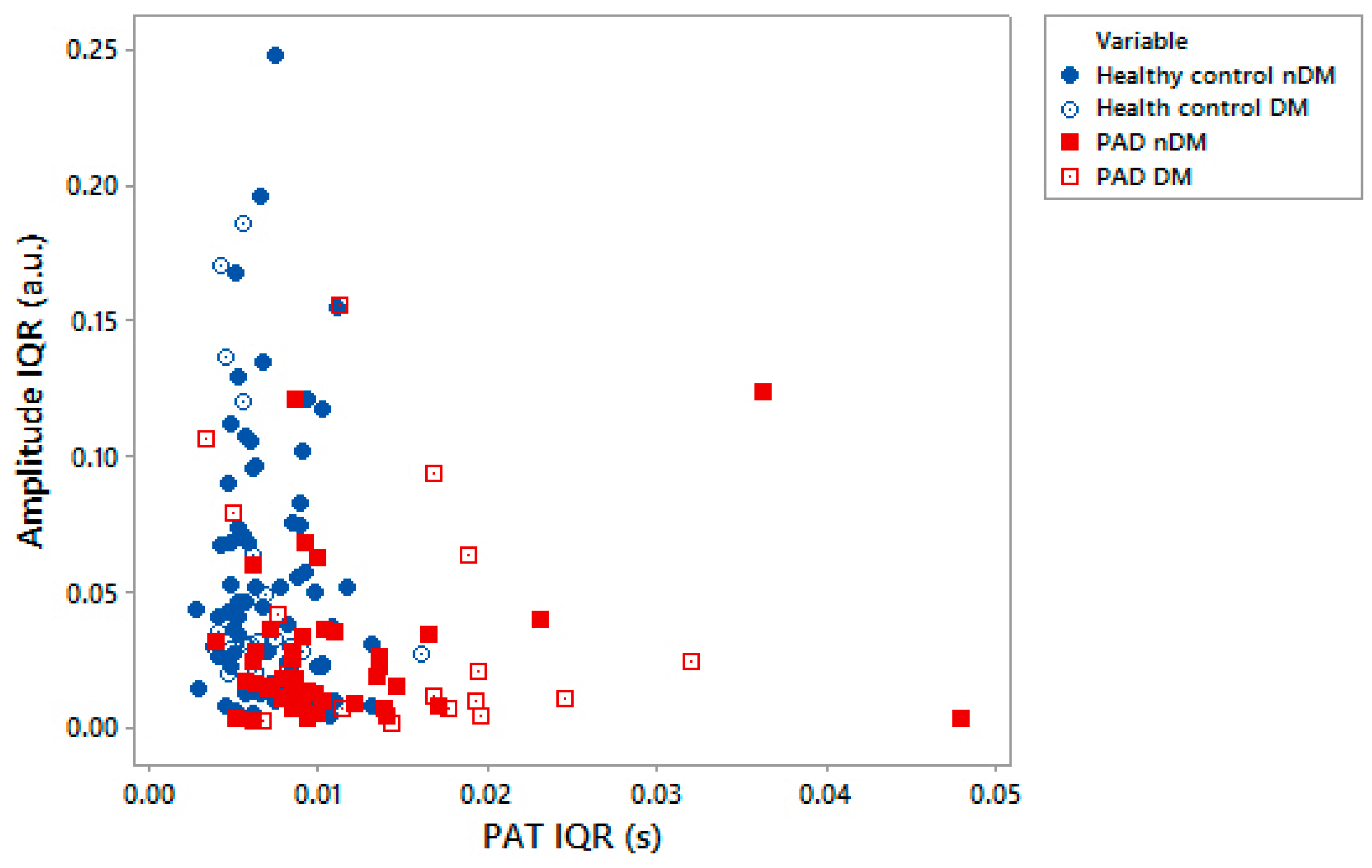 Diseases 06 00081 g005