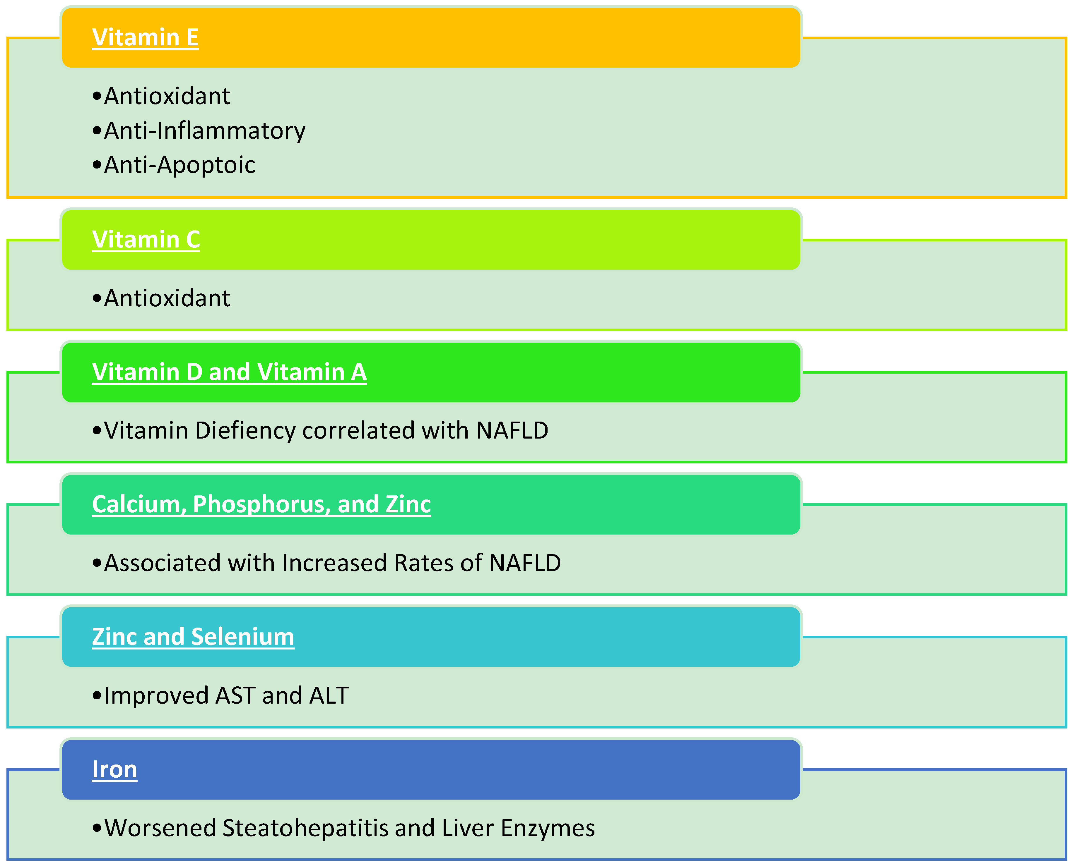 Diseases 06 00086 g002