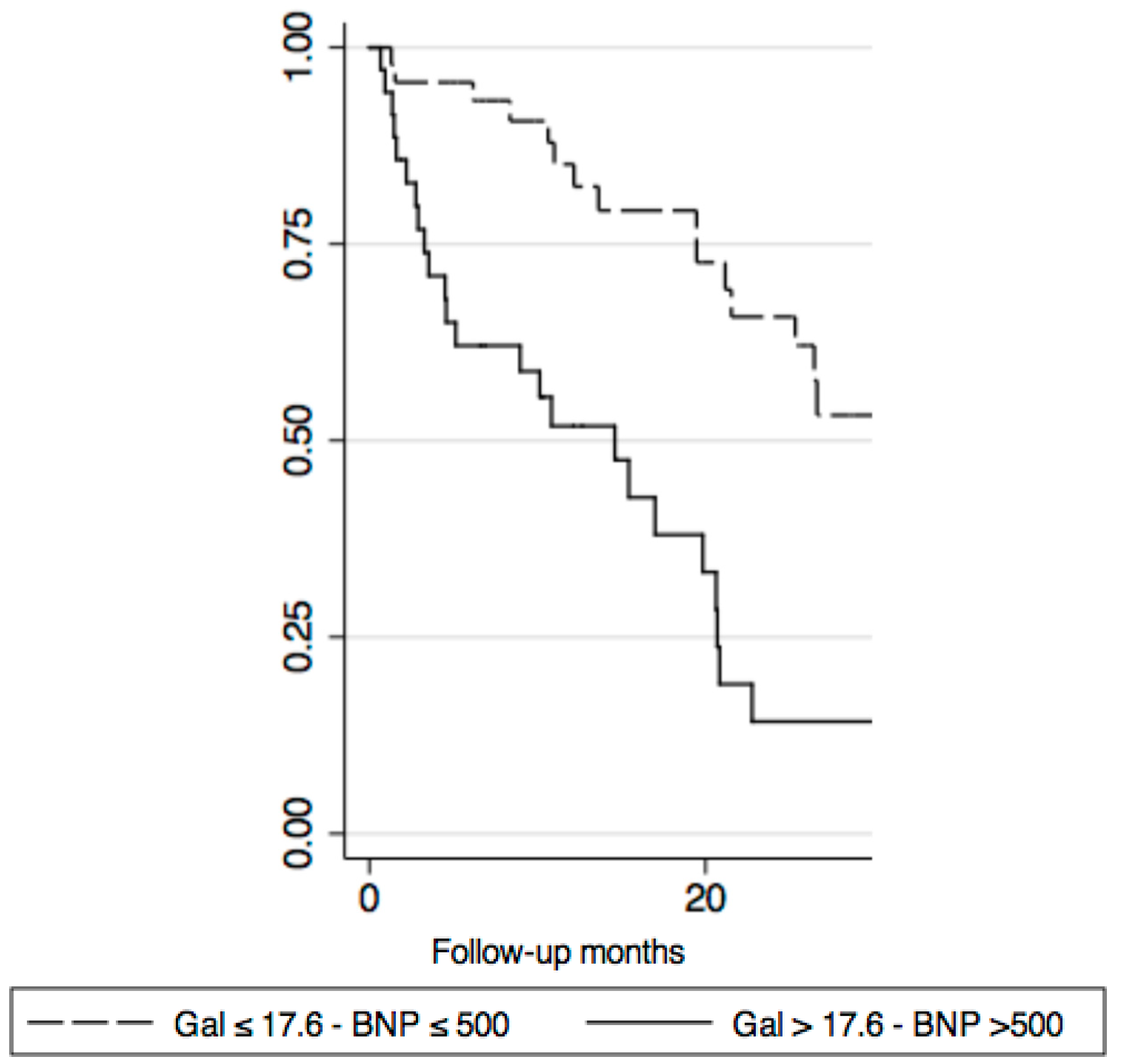 Diseases 06 00088 g002