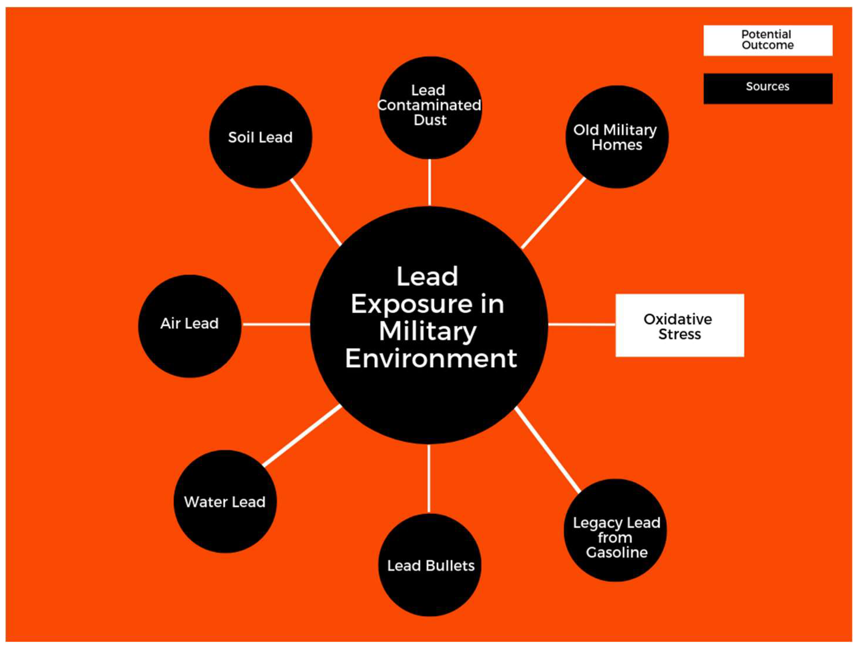 Diseases 06 00097 g001