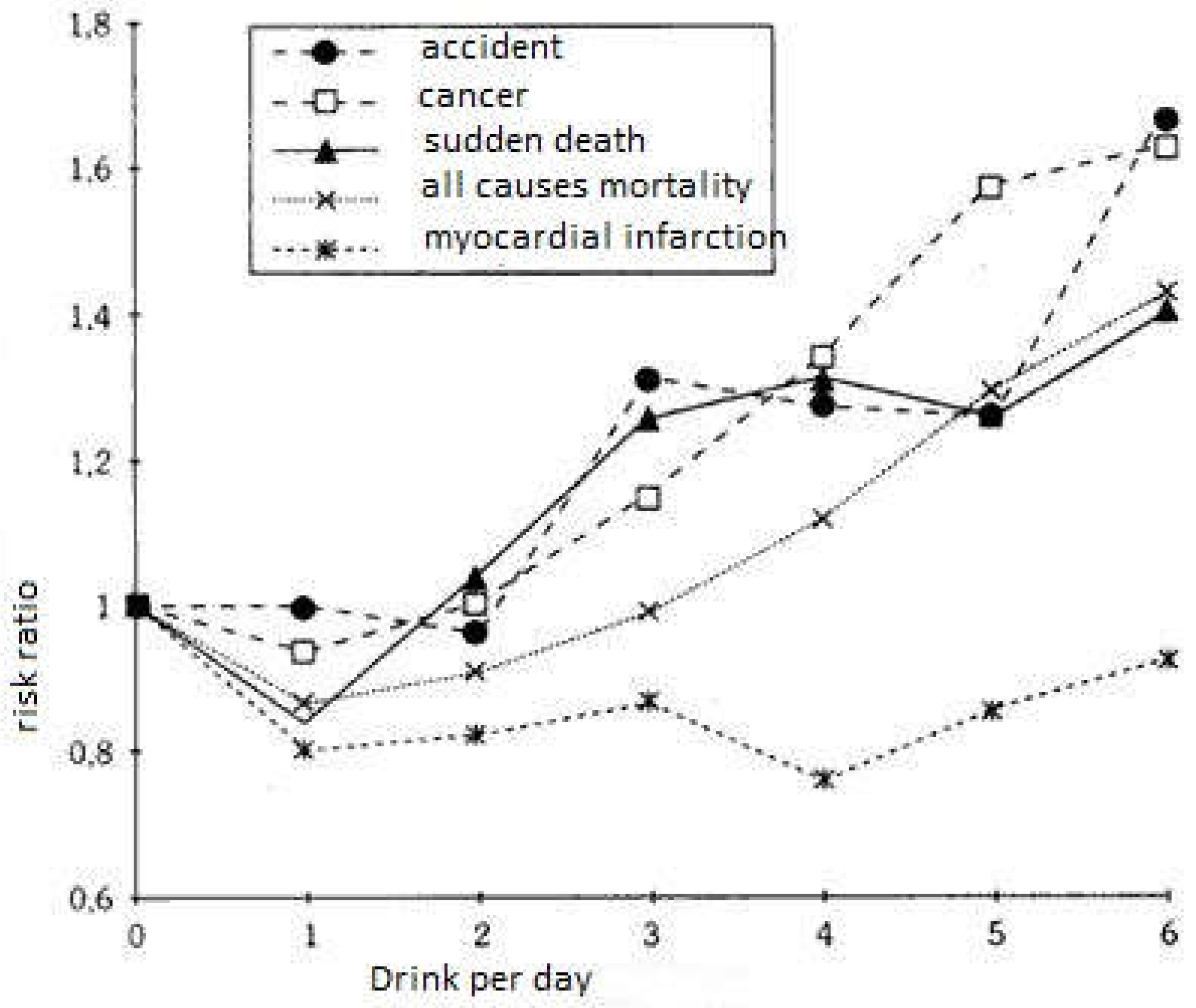 Diseases 06 00105 g005 Diseases 06 00105 g005