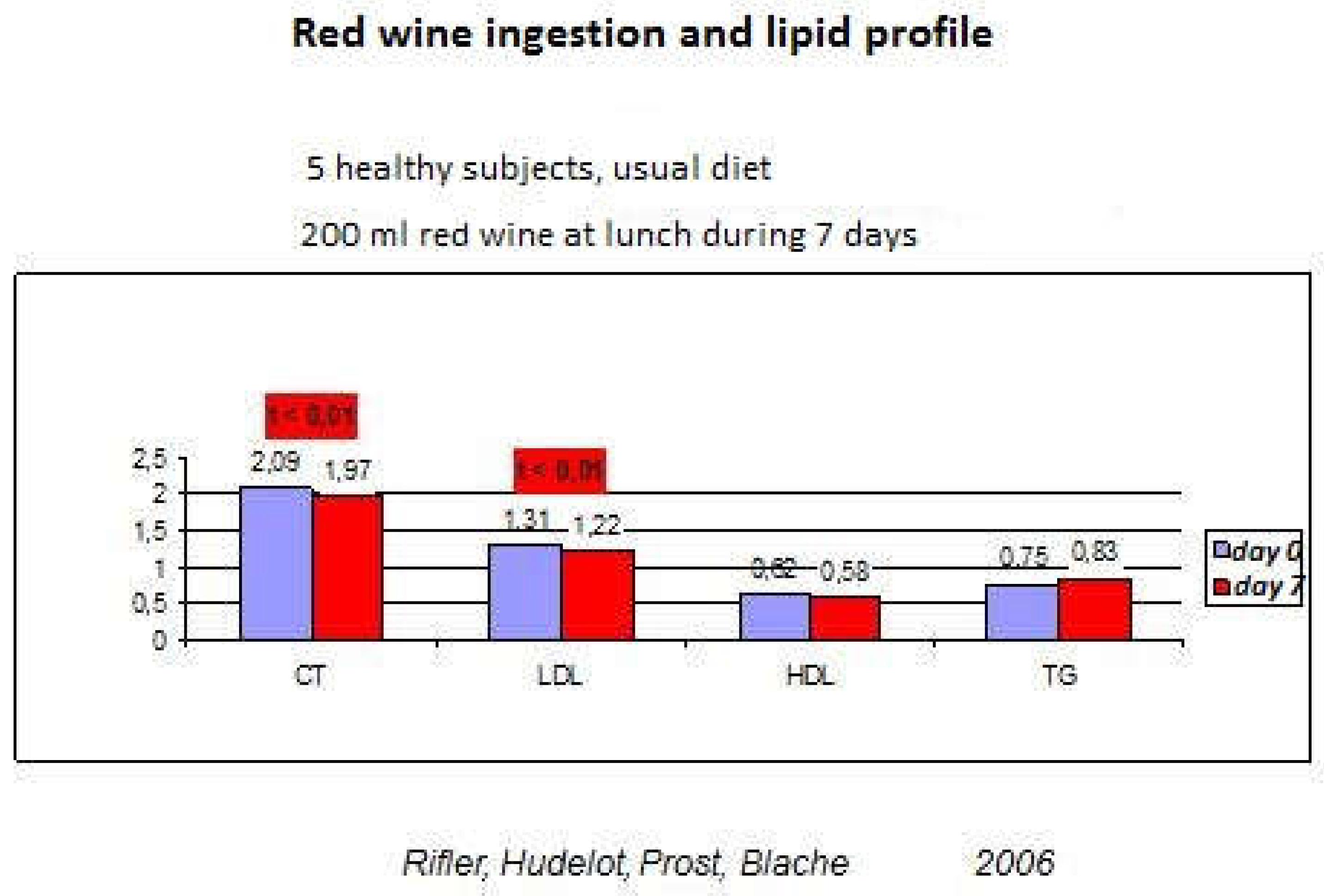 Diseases 06 00105 g007 Diseases 06 00105 g007