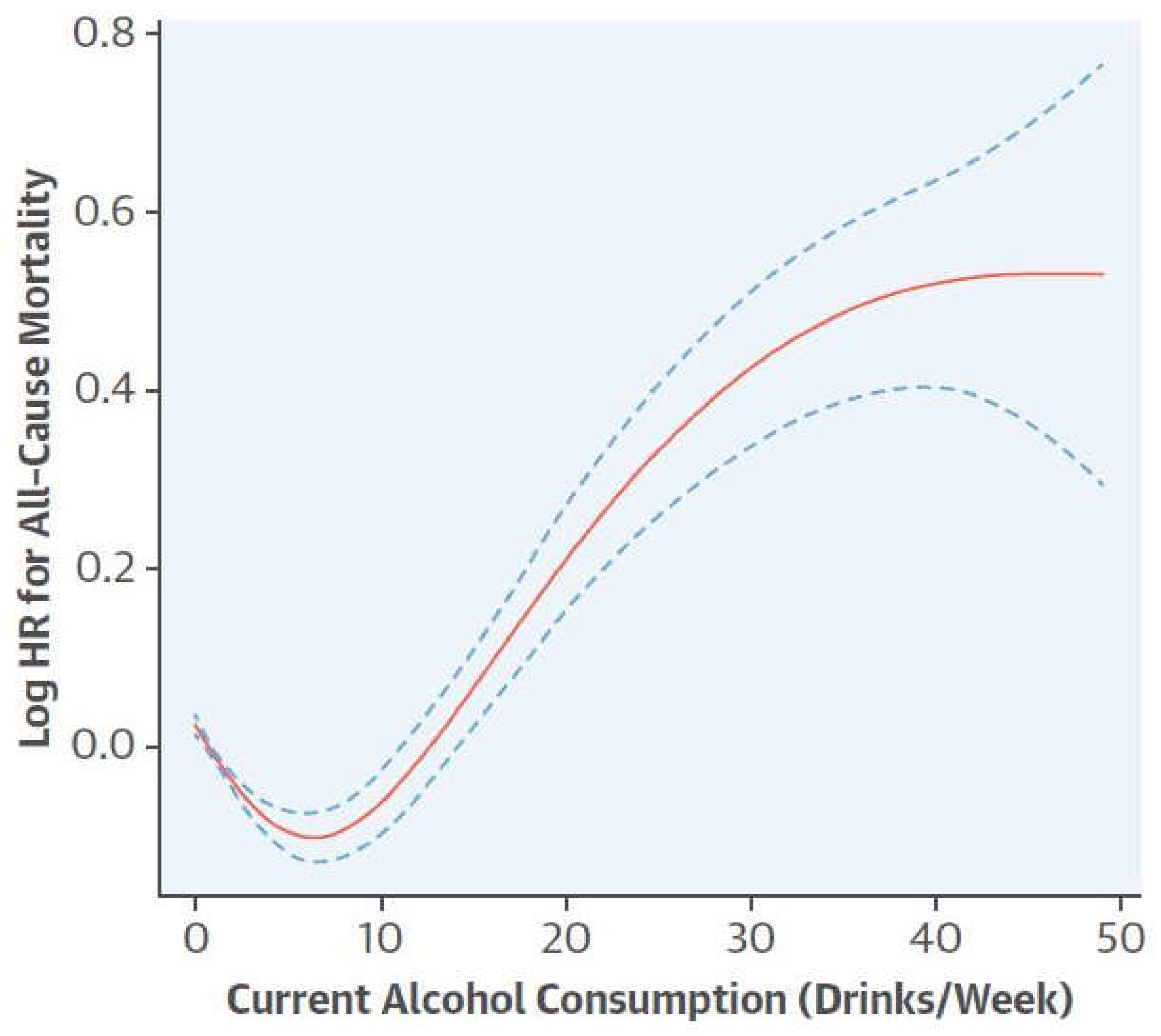 Diseases 06 00105 g010 Diseases 06 00105 g010