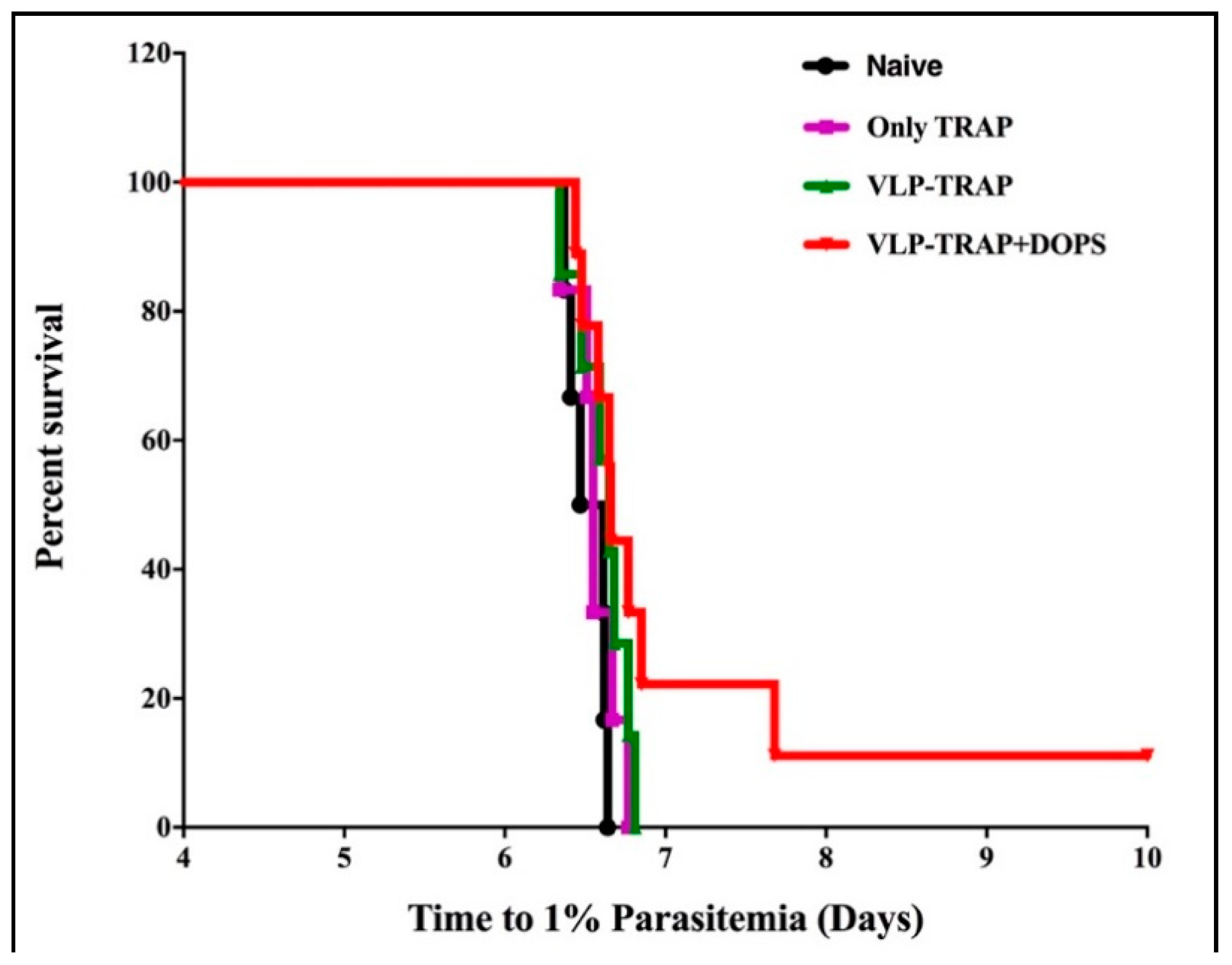 Diseases 06 00107 g007