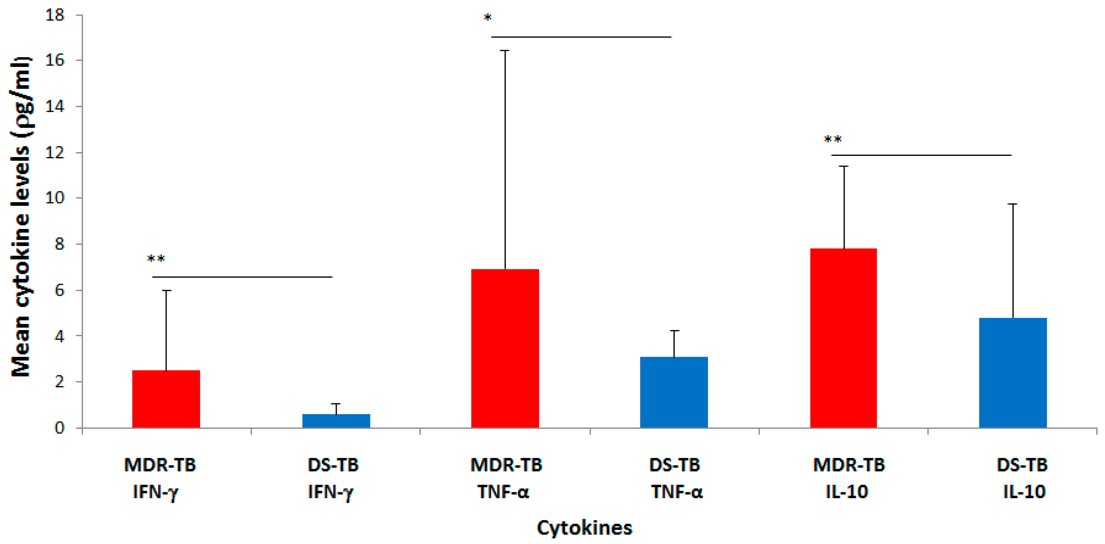 Diseases 07 00002 g001