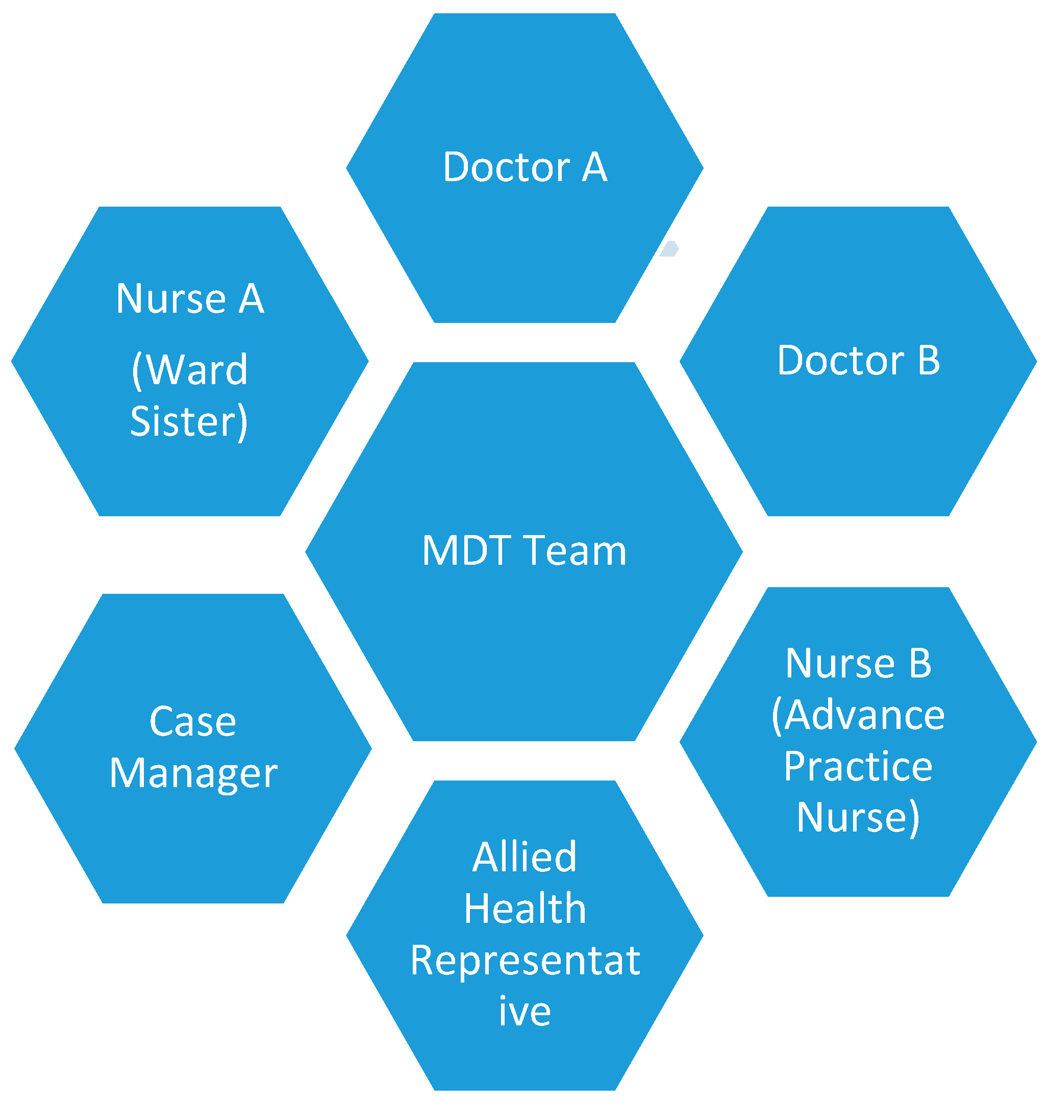 Diseases 07 00003 g002