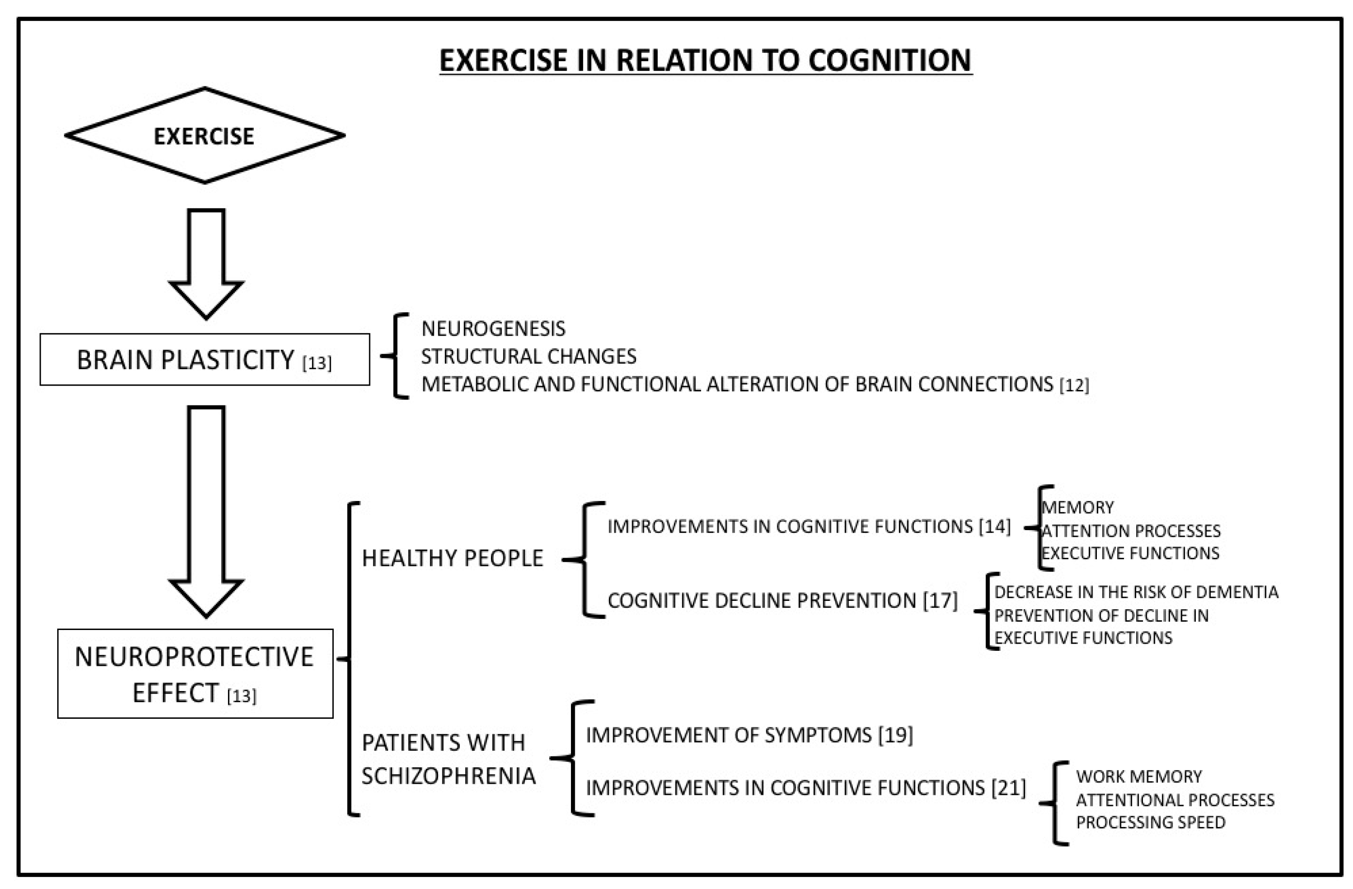 Diseases 07 00011 g001
