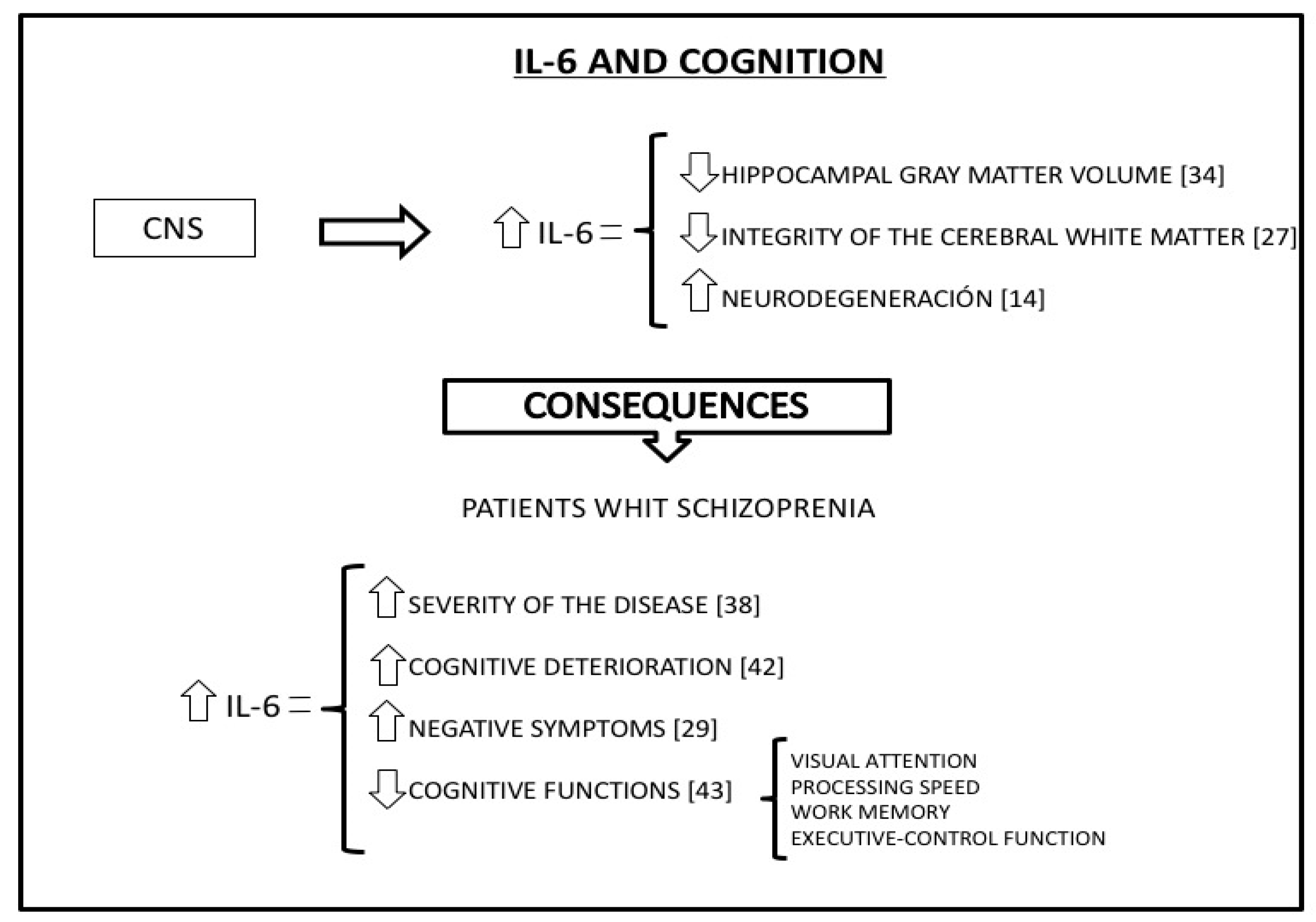 Diseases 07 00011 g002