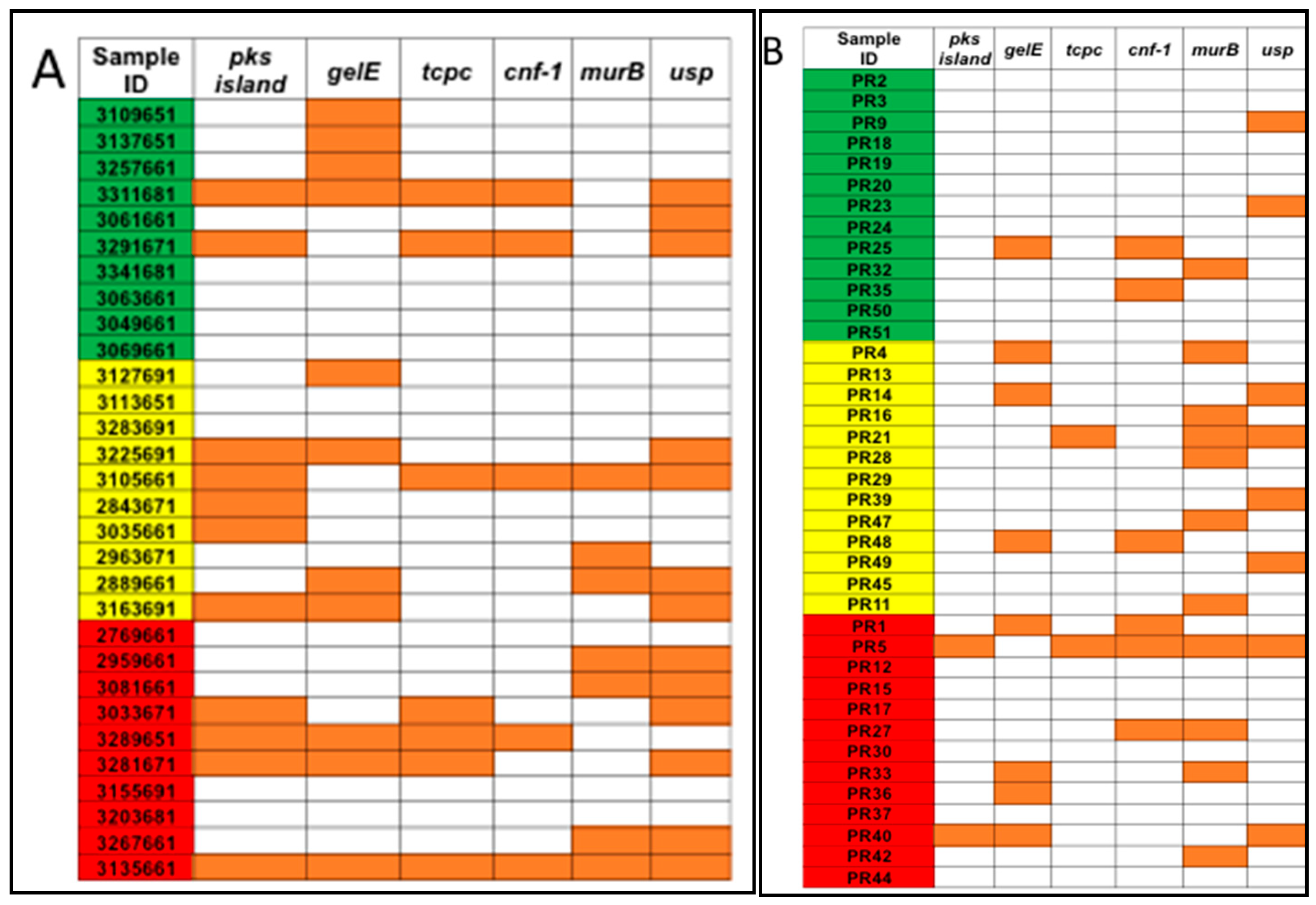 Diseases 07 00016 g002 Diseases 07 00016 g002