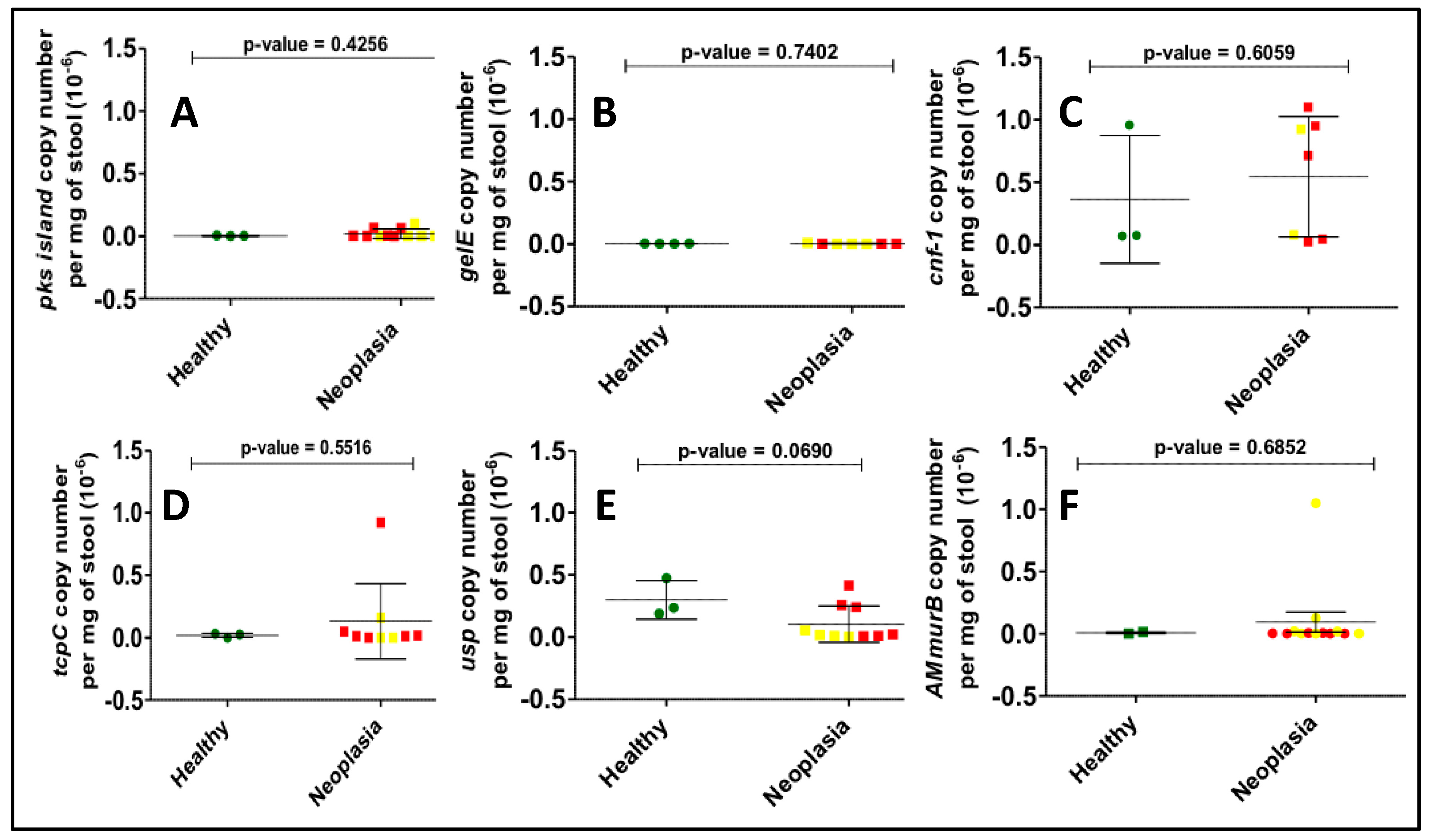 Diseases 07 00016 g003 Diseases 07 00016 g003