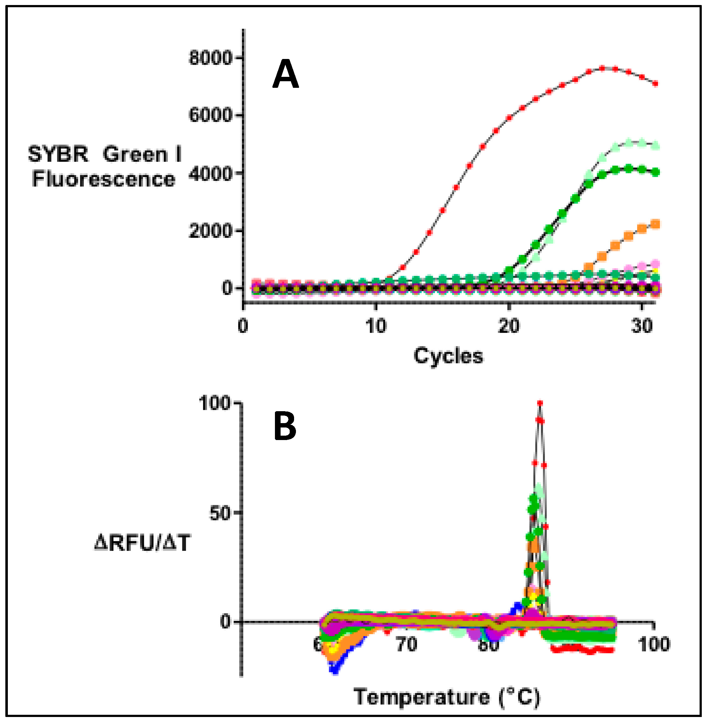 Diseases 07 00016 g0a1 Diseases 07 00016 g0a1