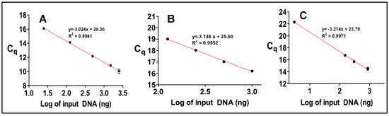 Diseases 07 00016 g0a2