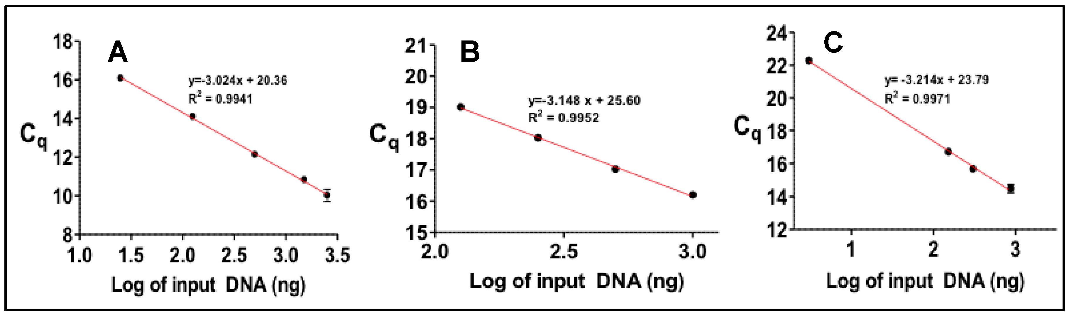 Diseases 07 00016 g0a2 Diseases 07 00016 g0a2