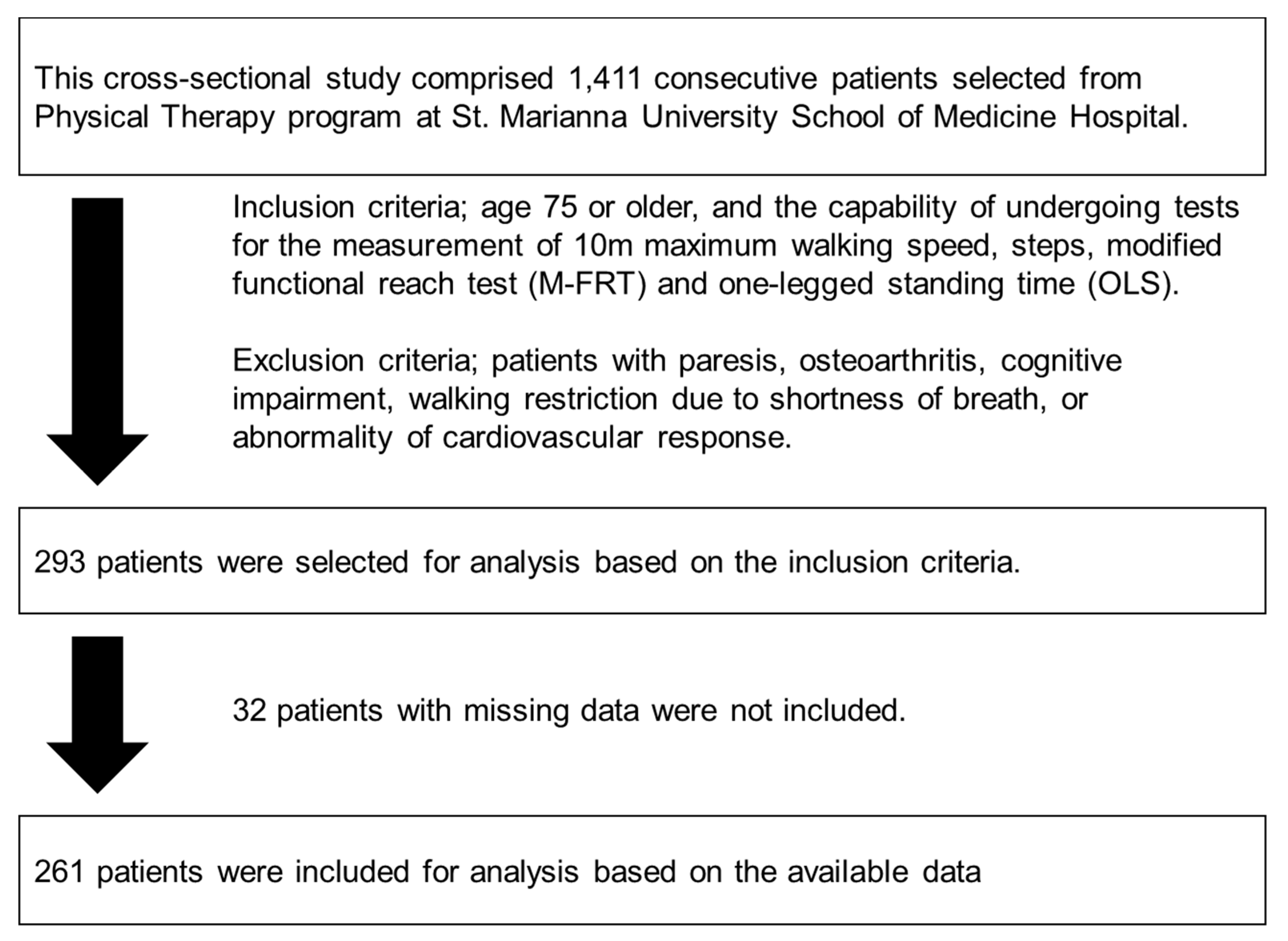 Diseases 07 00017 g001