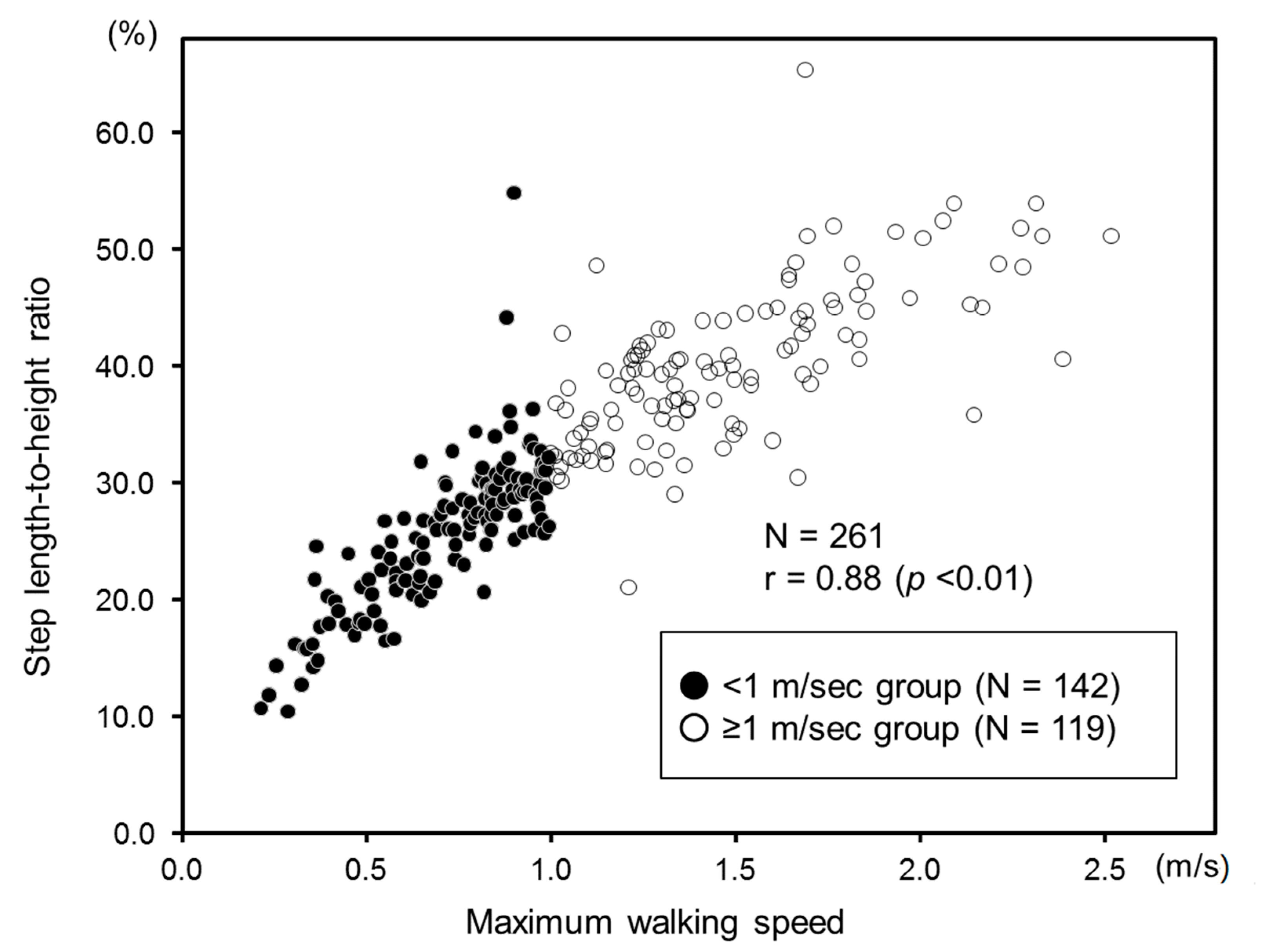 Diseases 07 00017 g002