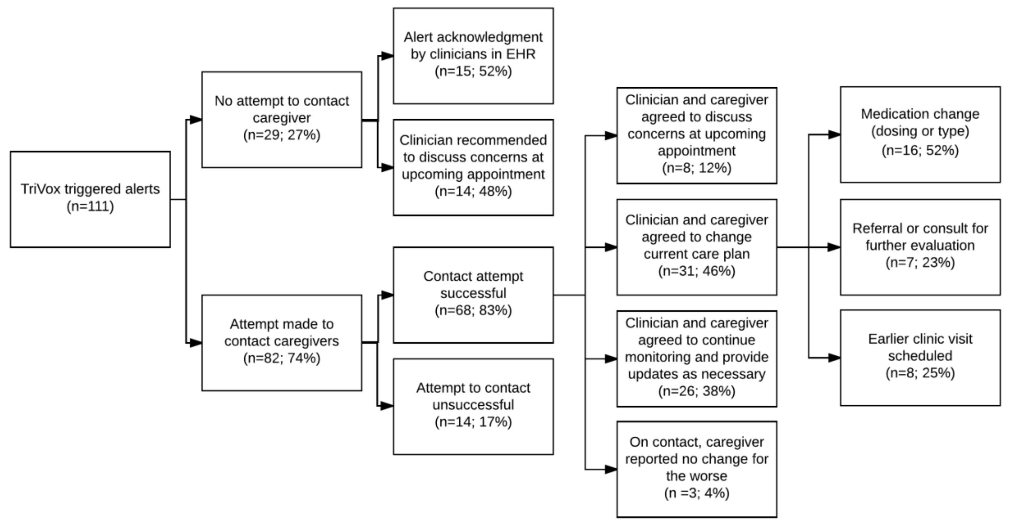 Diseases 07 00020 g003 Diseases 07 00020 g003
