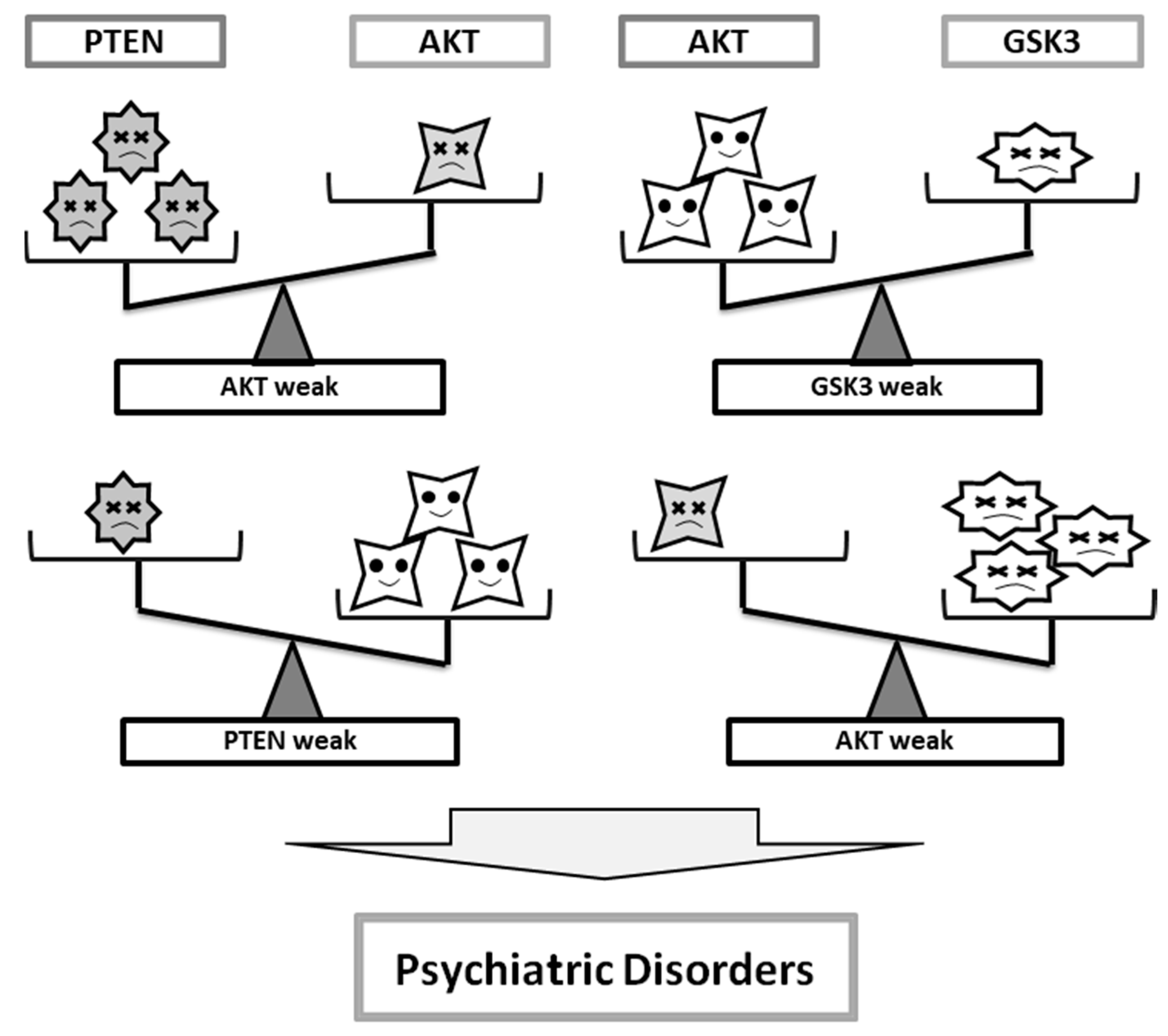 Diseases 07 00022 g002