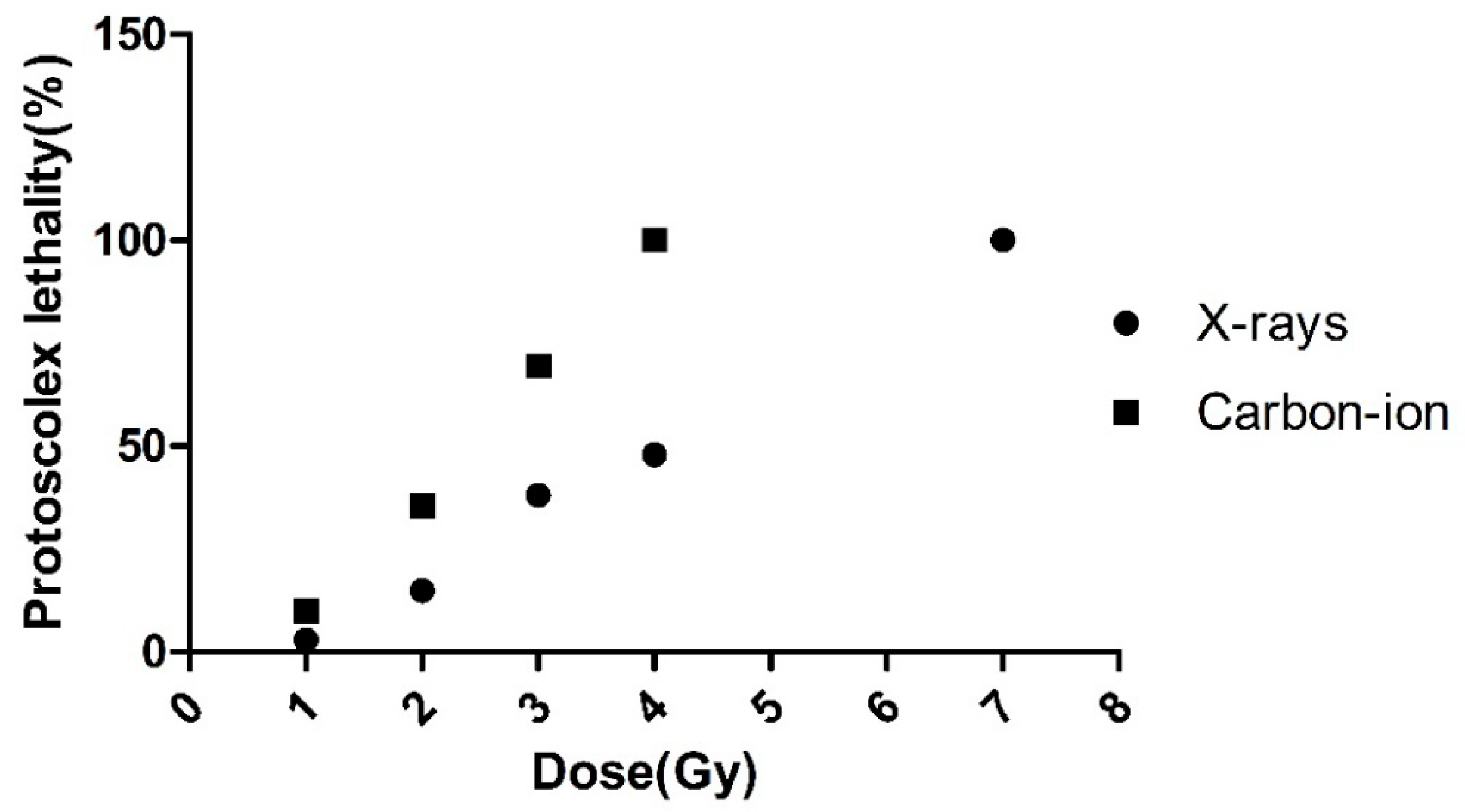 Diseases 07 00023 g001