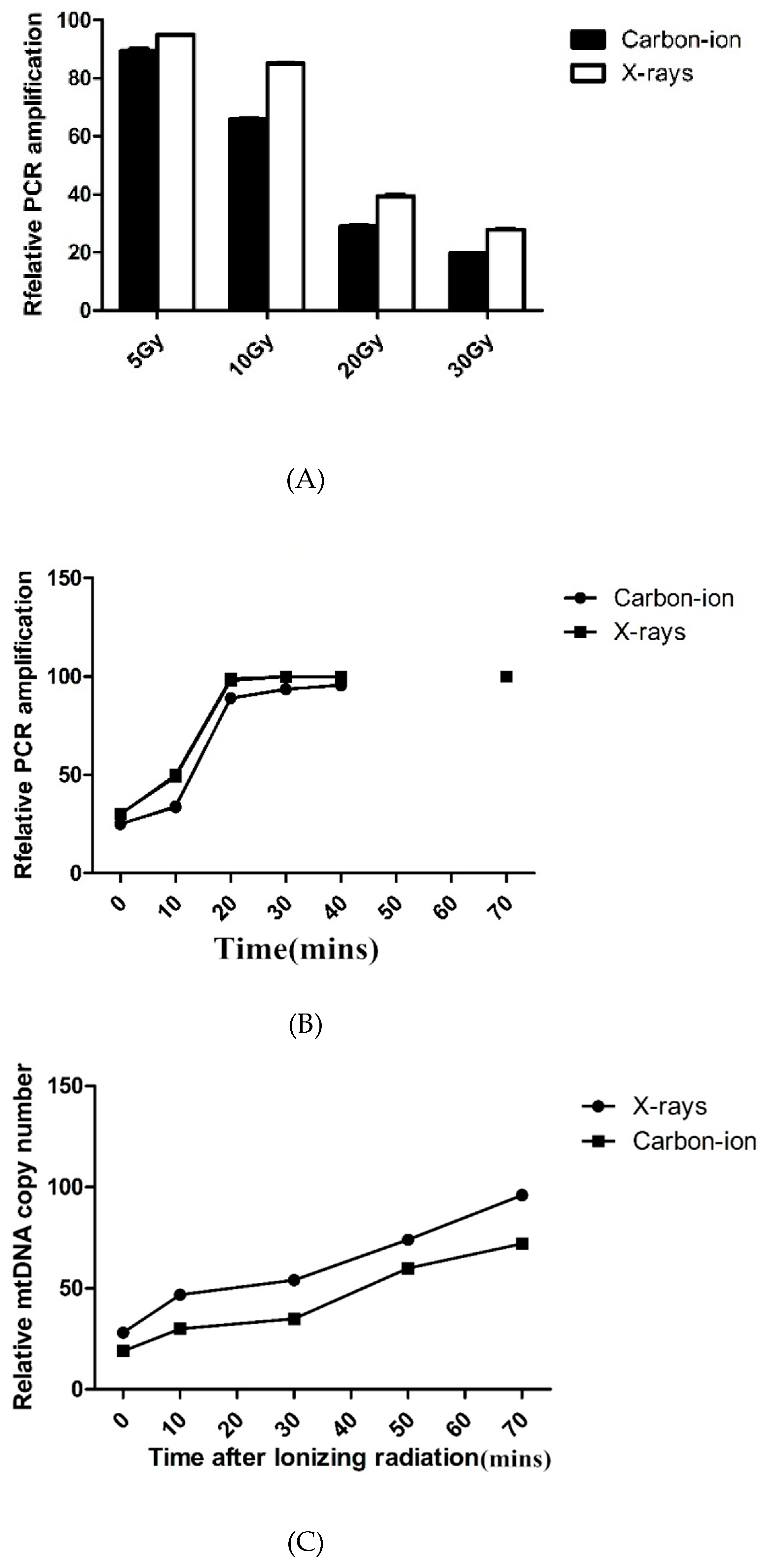Diseases 07 00023 g002