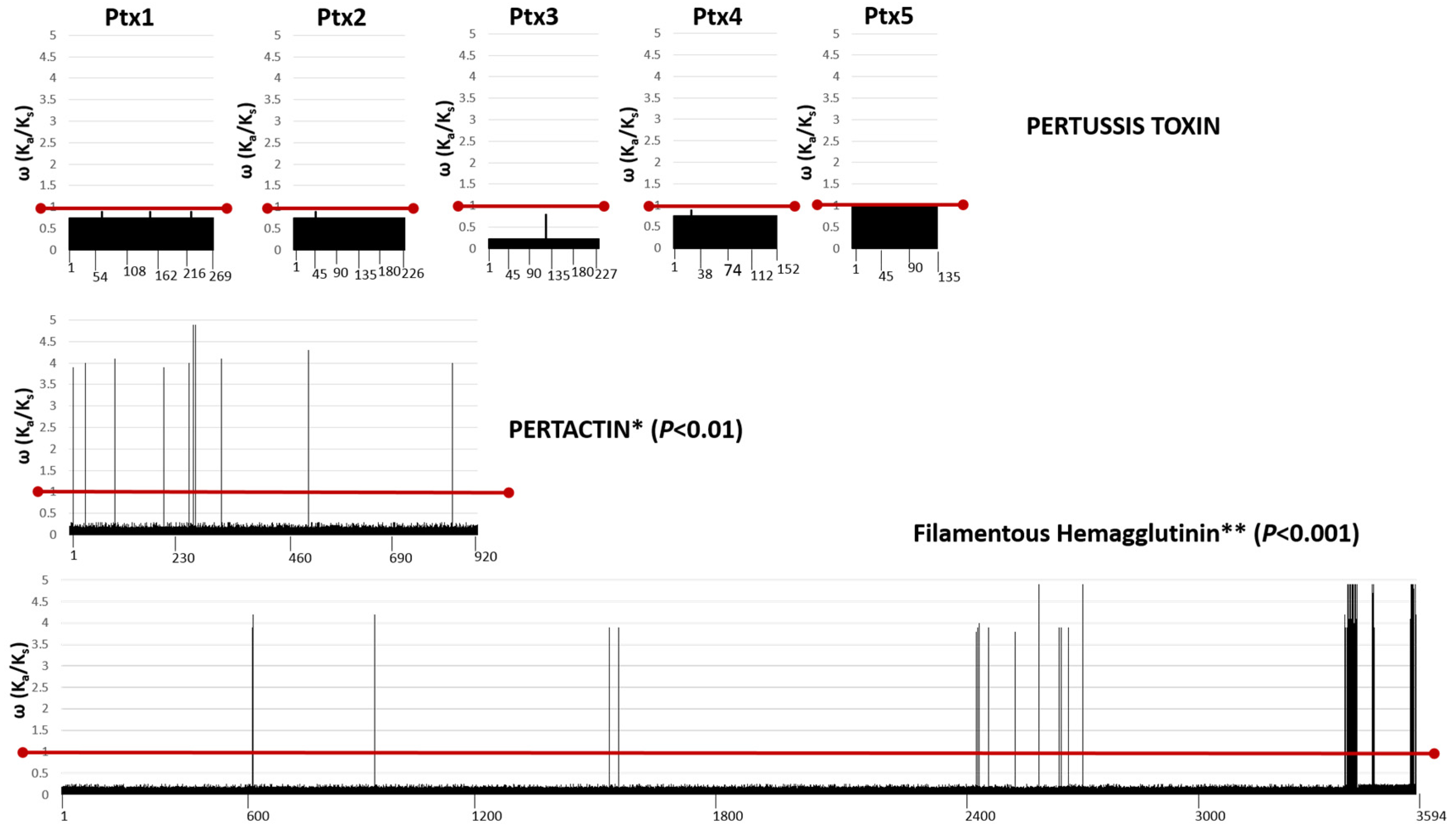 Diseases 07 00035 g002