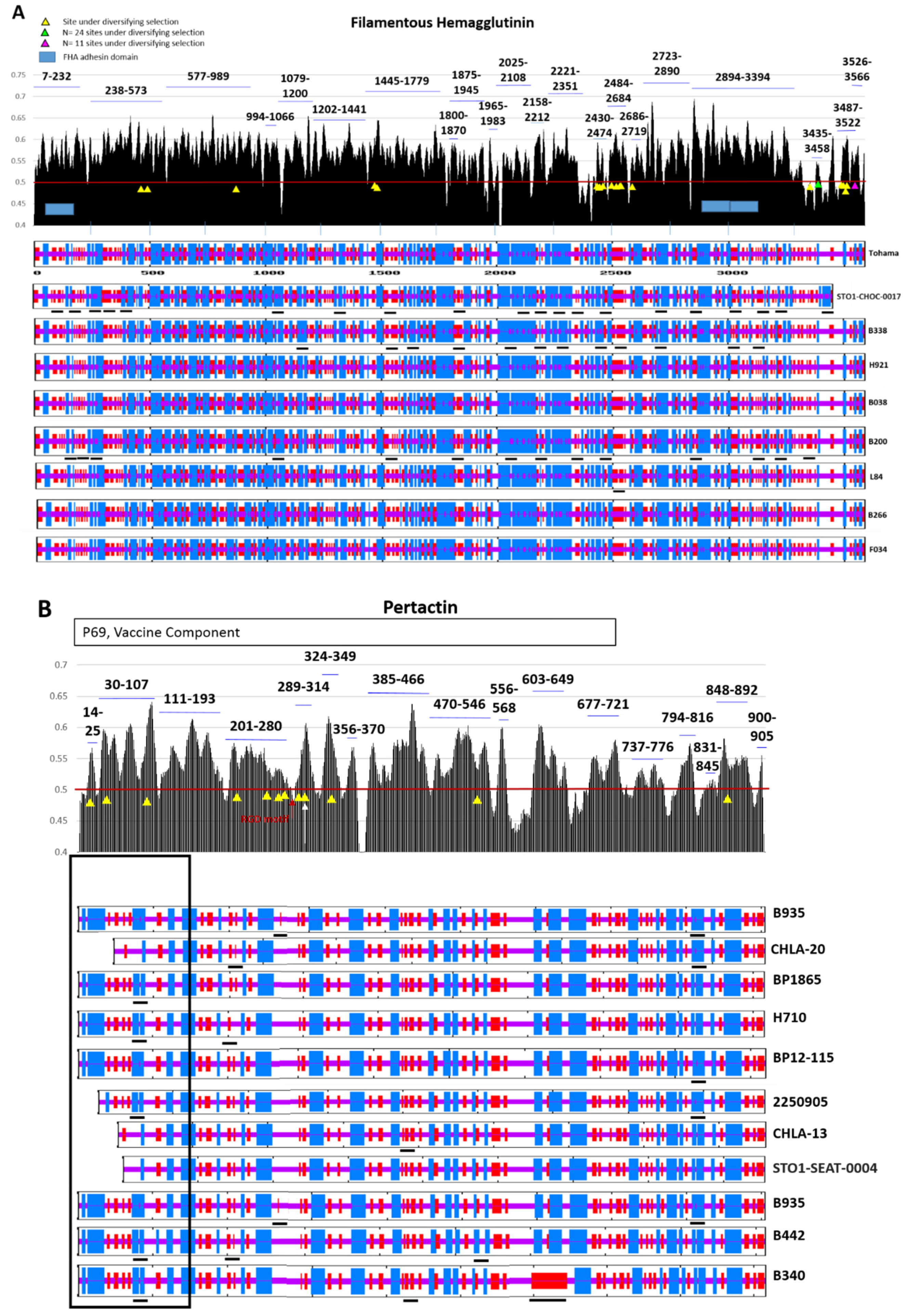 Diseases 07 00035 g003