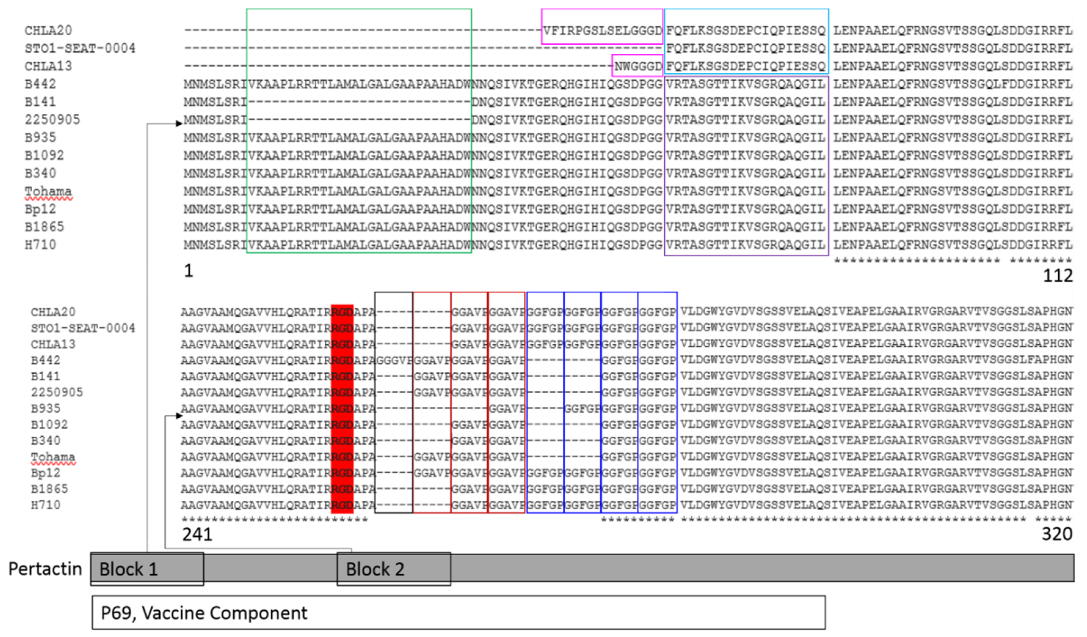 Diseases 07 00035 g004