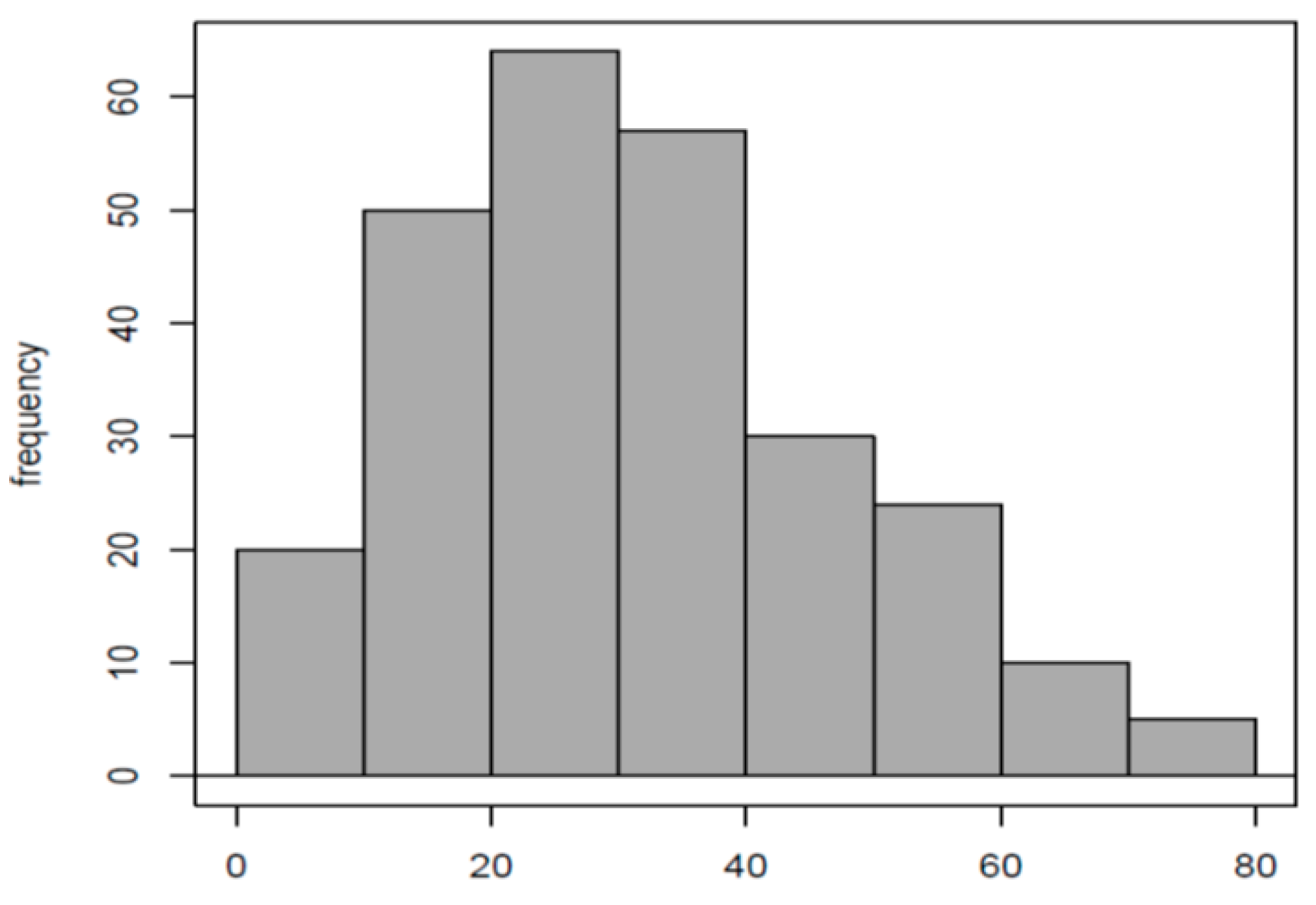 Diseases 07 00040 g004