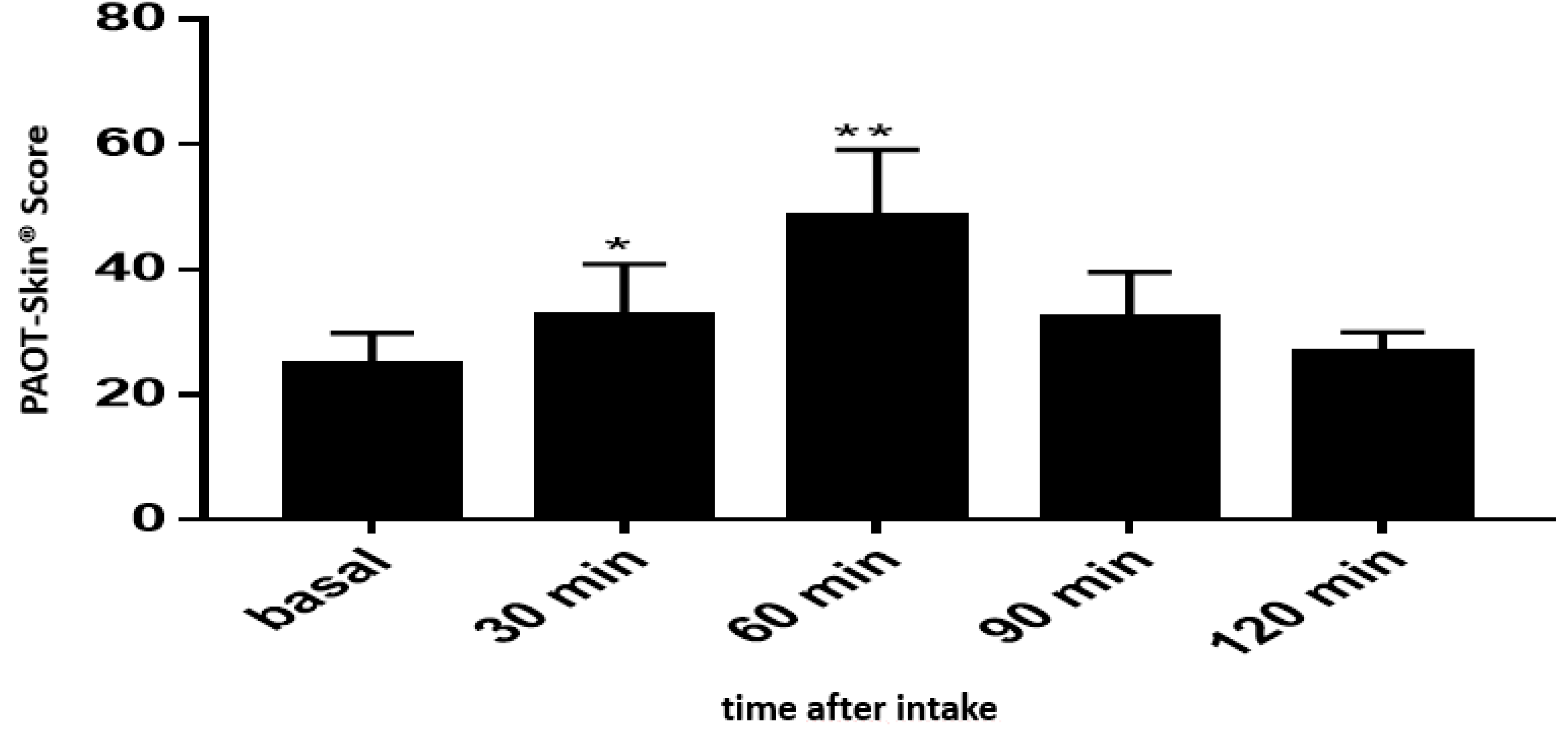 Diseases 07 00040 g006